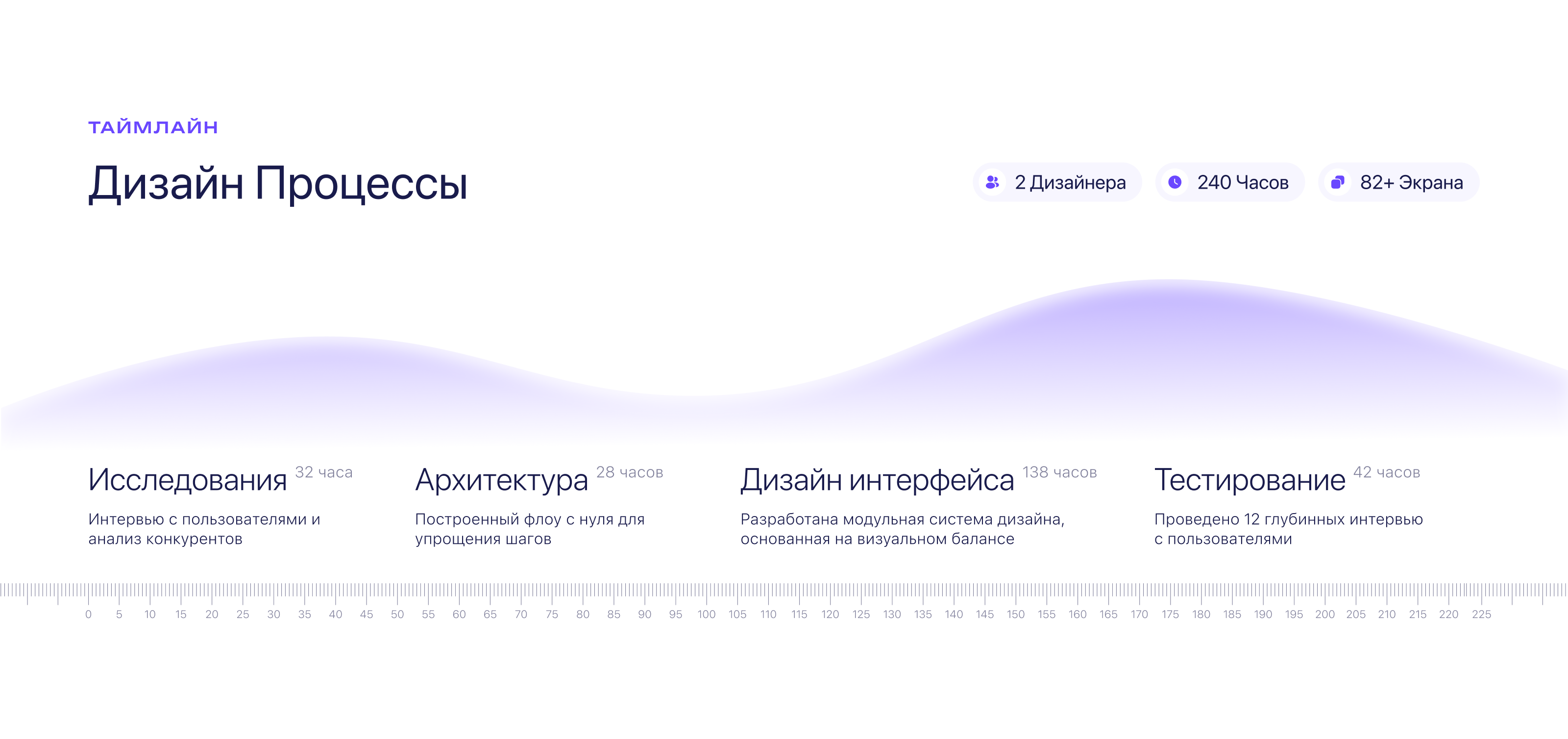 Мобильное приложение для заказа персонального водителя — Изображение №4 — Интерфейсы, Анимация на Dprofile
