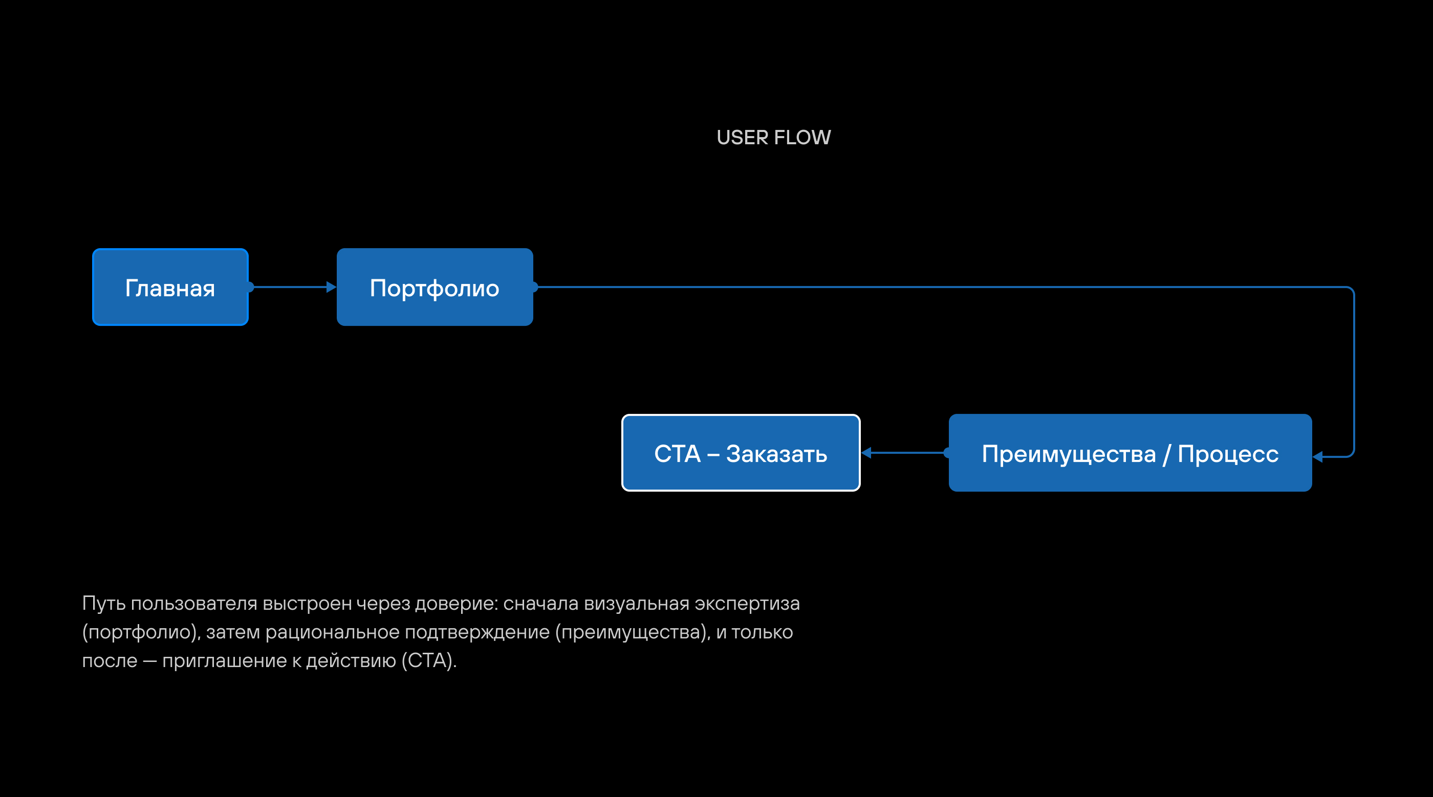 RiDiS PRO — Изображение №8 — Интерфейсы на Dprofile