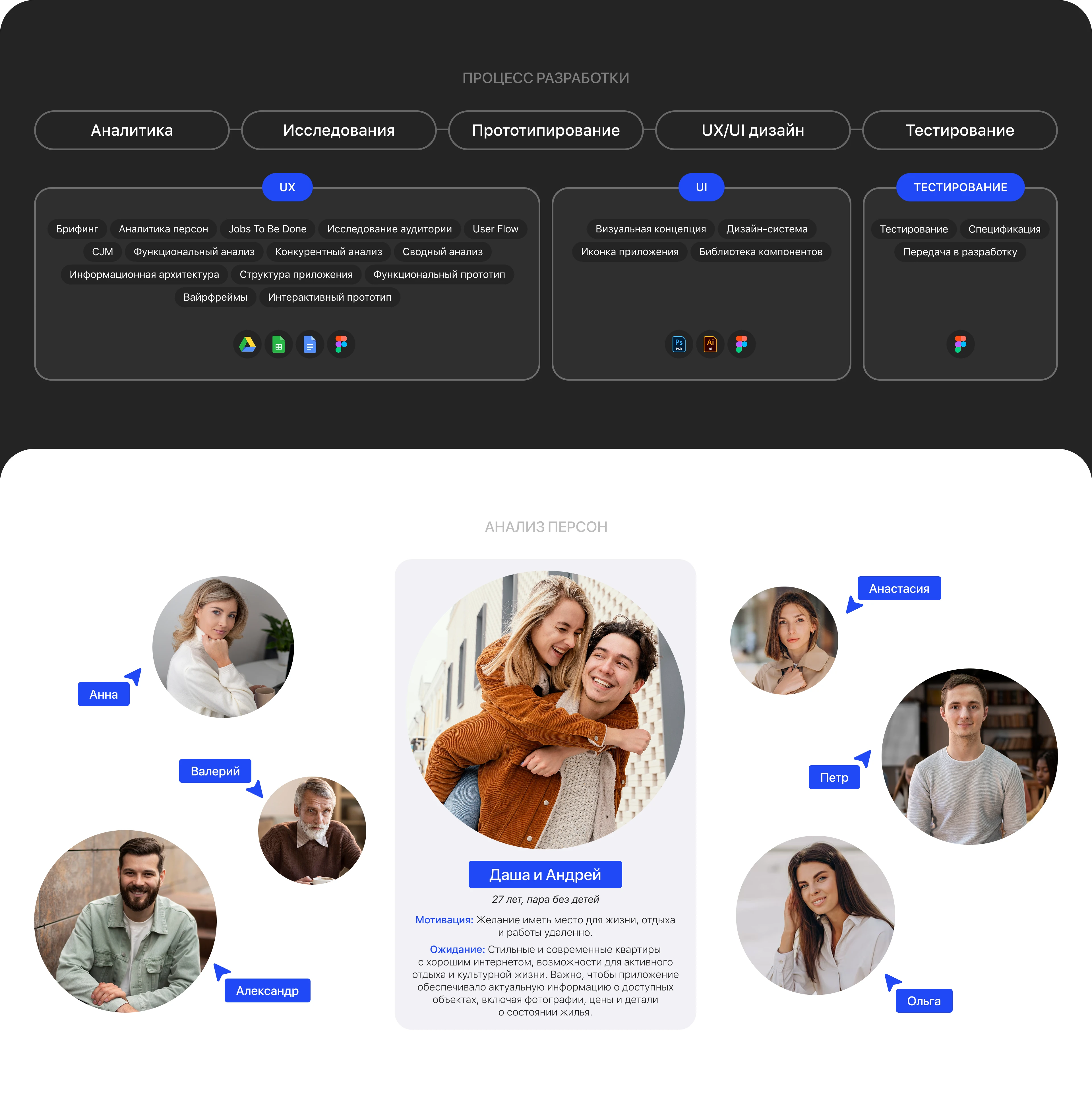 Oasis | Мобильное приложение — Изображение №2 — Интерфейсы на Dprofile