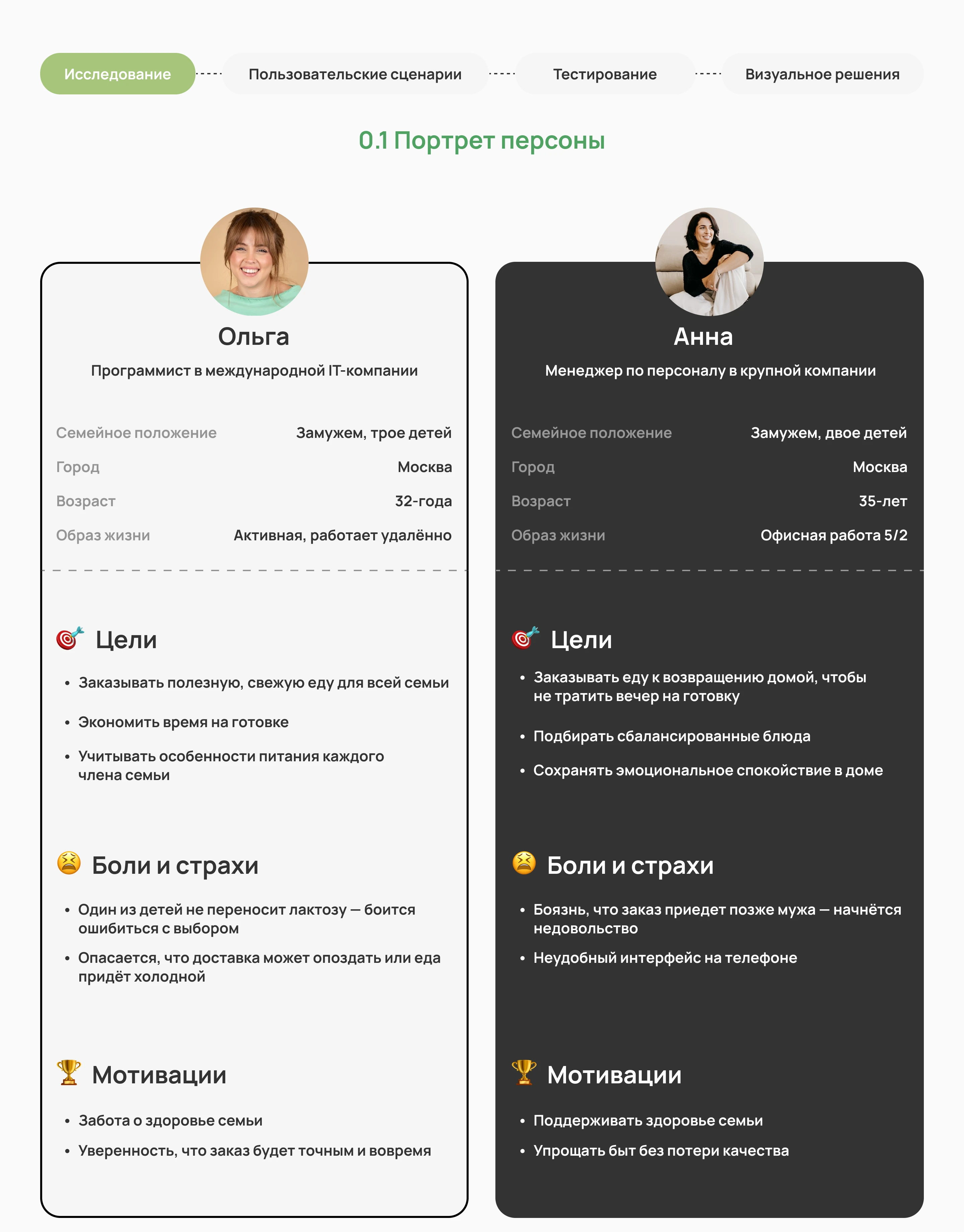 YouMeal — Изображение №5 — Интерфейсы на Dprofile