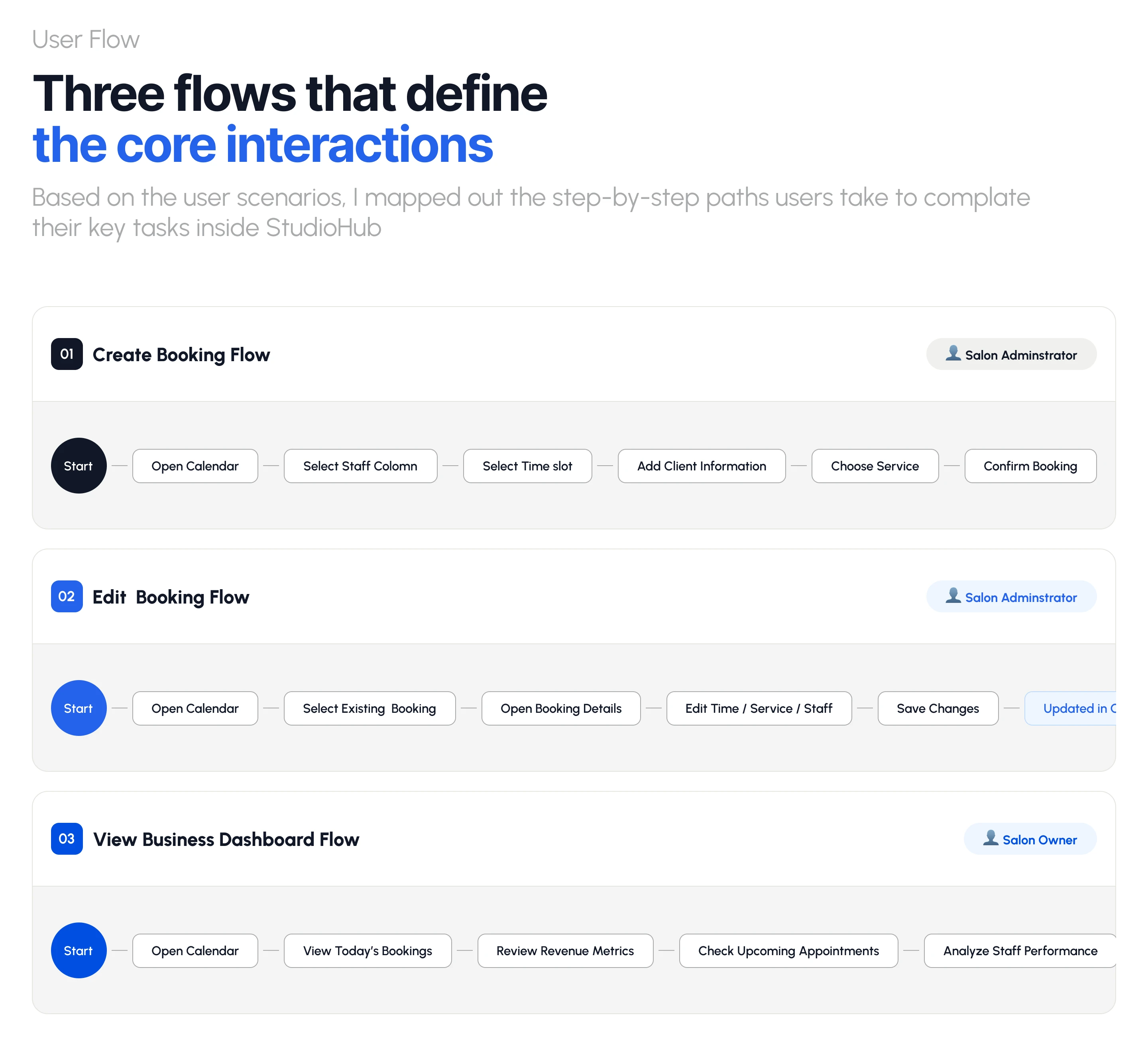 StudioHub — SaaS Dashboard & UX/UI Design — Изображение №12 — Интерфейсы на Dprofile
