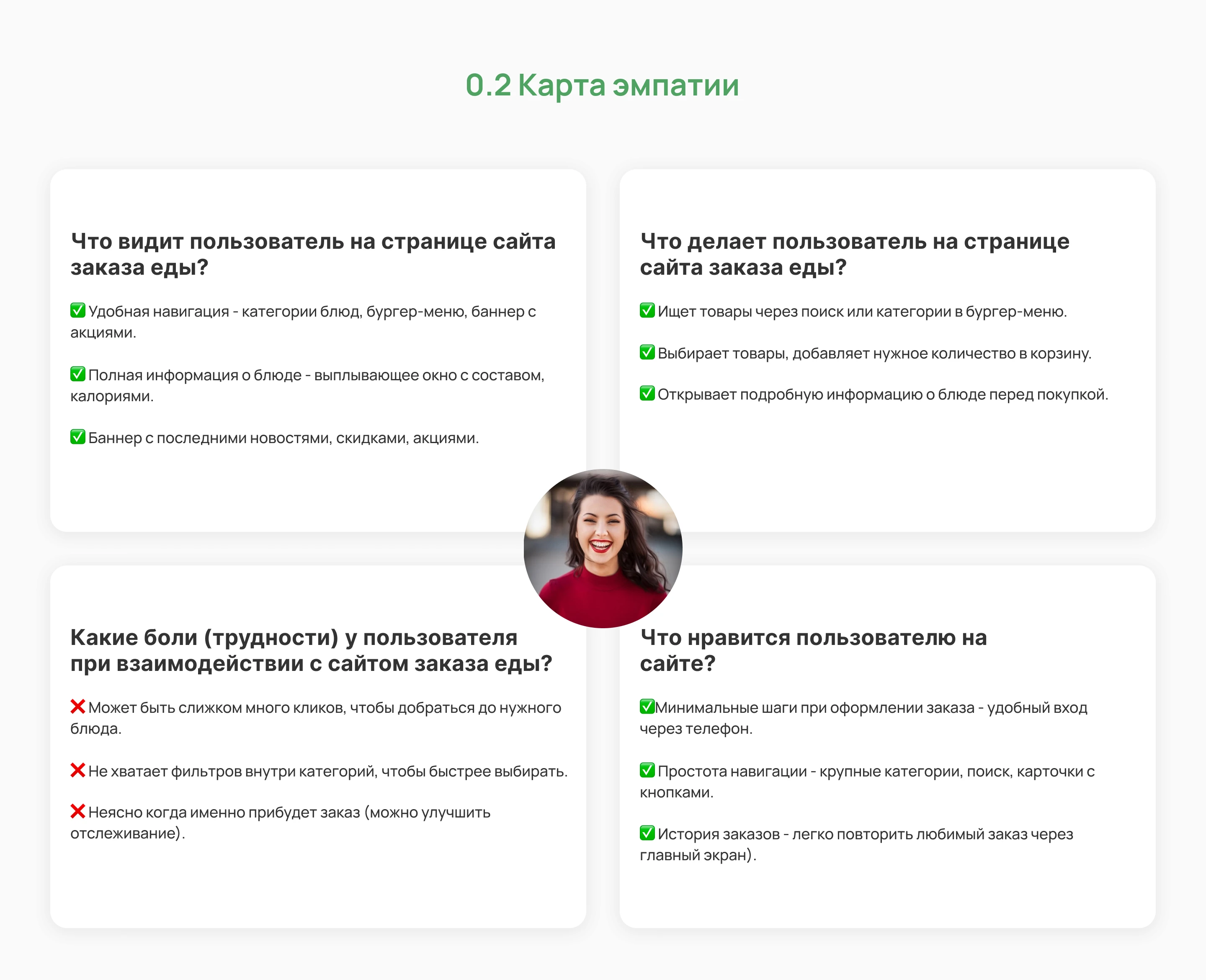 YouMeal — Изображение №8 — Интерфейсы на Dprofile