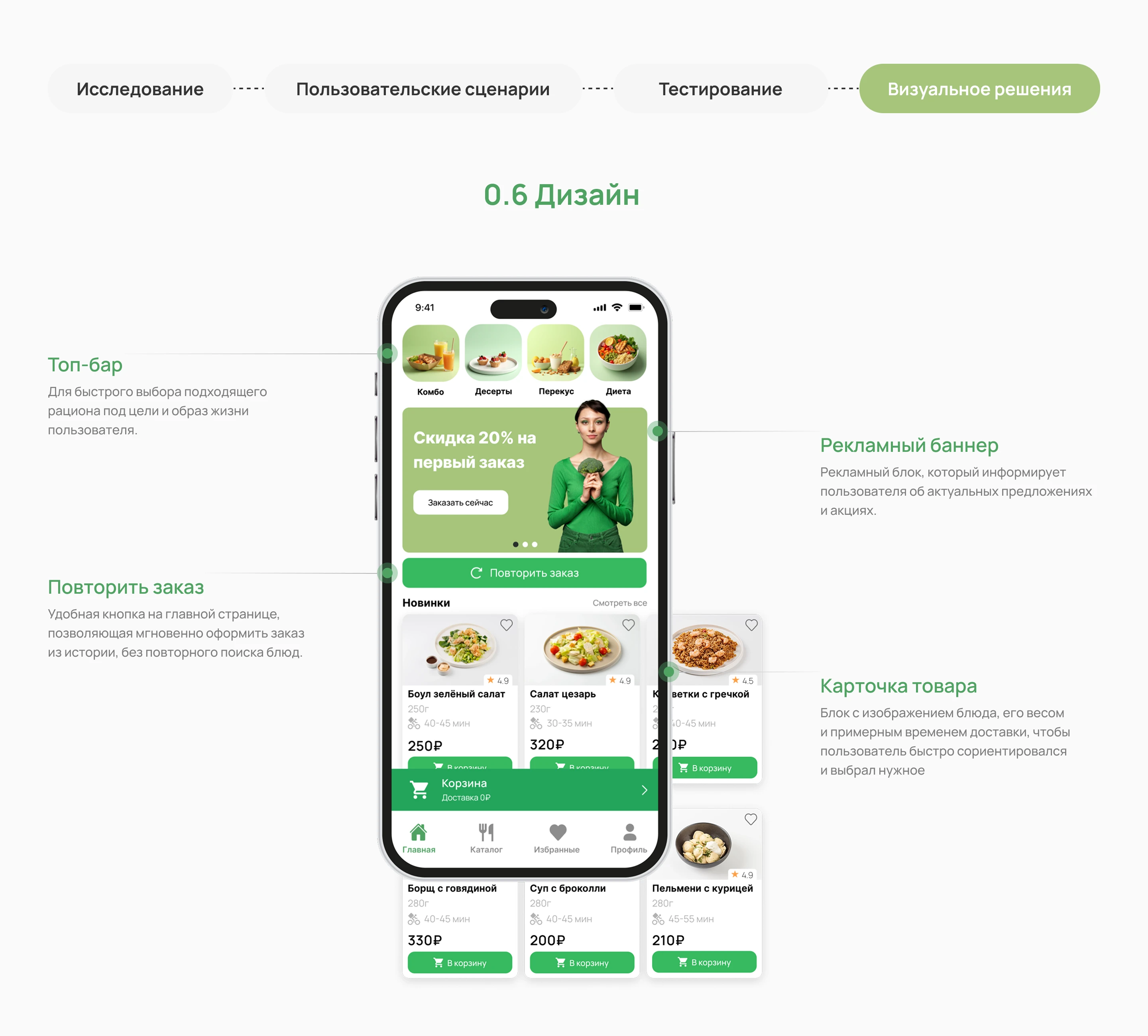 YouMeal — Изображение №12 — Интерфейсы на Dprofile