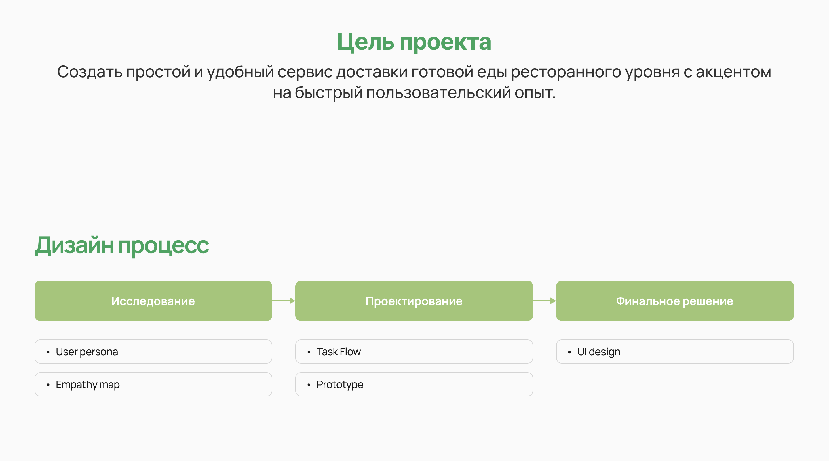 YouMeal — простой UX мобильной доставки еды — Изображение №4 — Интерфейсы на Dprofile
