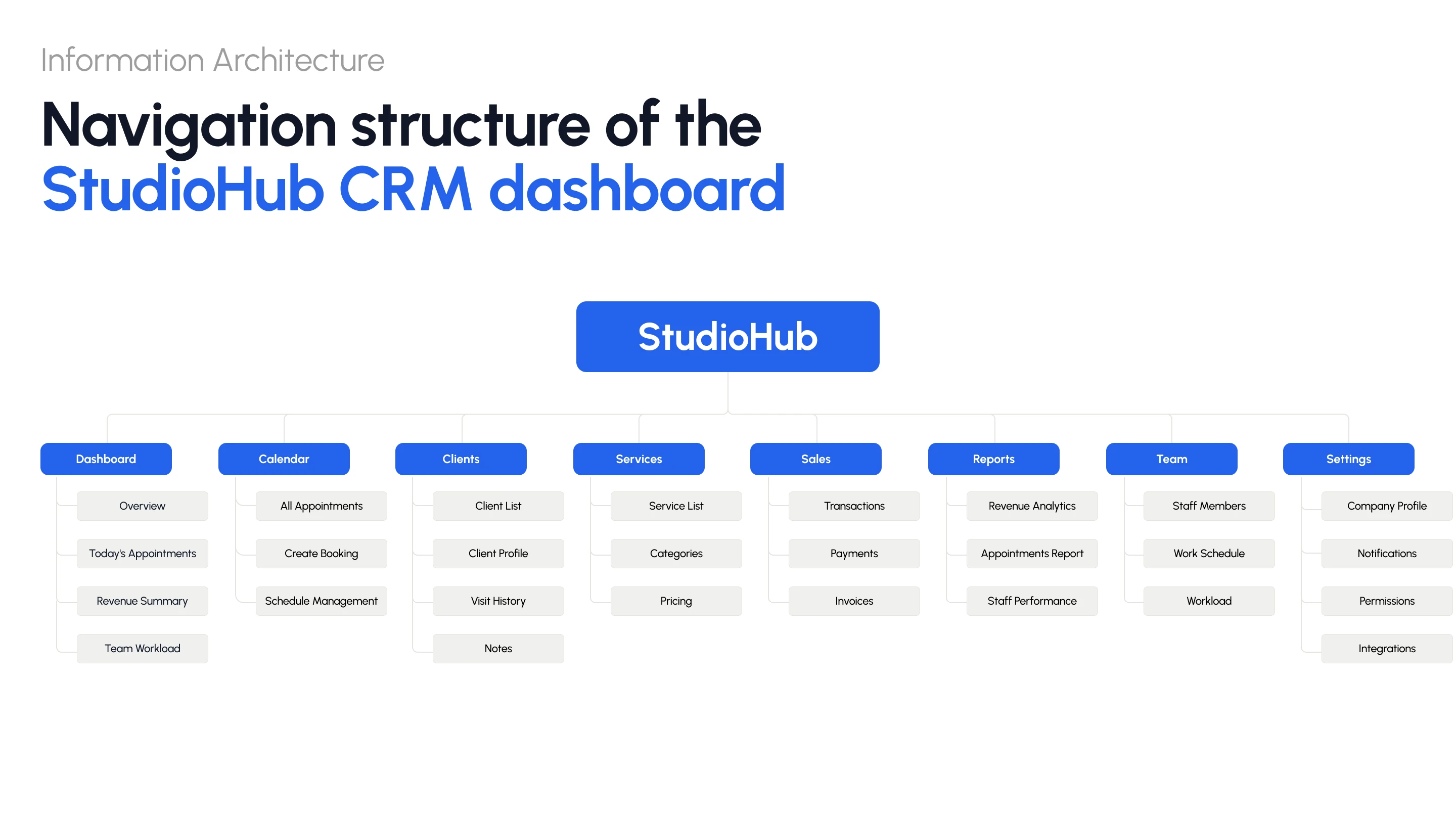 StudioHub — SaaS Dashboard & UX/UI Design — Изображение №14 — Интерфейсы на Dprofile