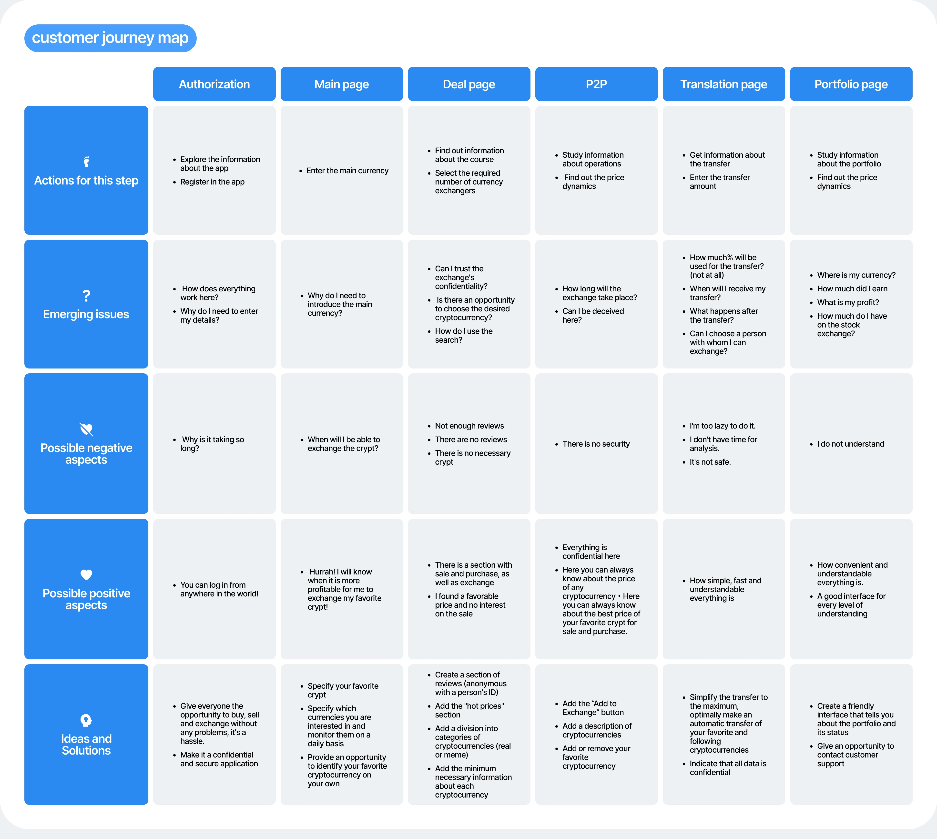 Crypto Up — Изображение №8 — Интерфейсы на Dprofile