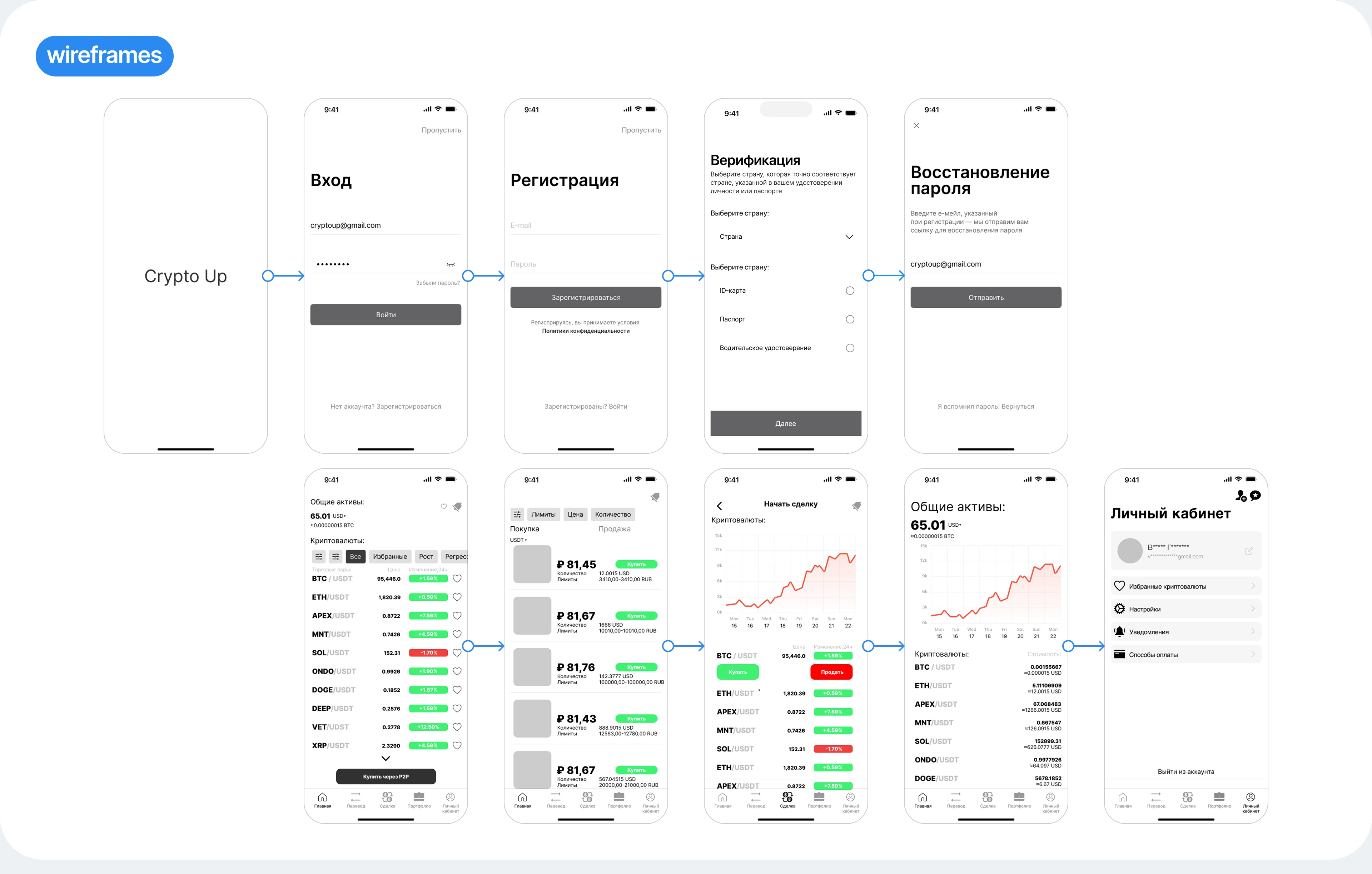 Crypto Up — Изображение №9 — Интерфейсы на Dprofile