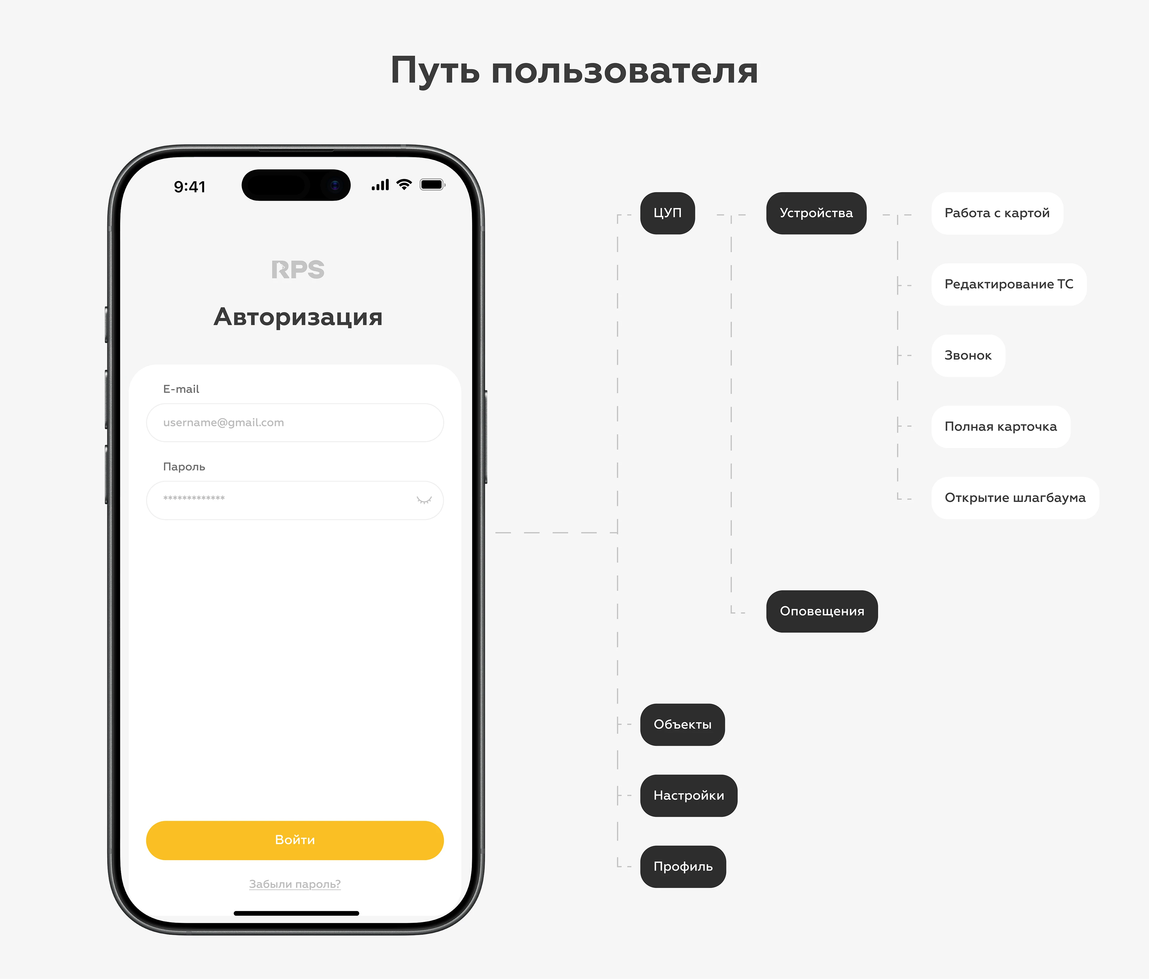 RPS — B2B-платформа с большим объемом данных для диспетчеро… — Изображение №3 — Интерфейсы на Dprofile