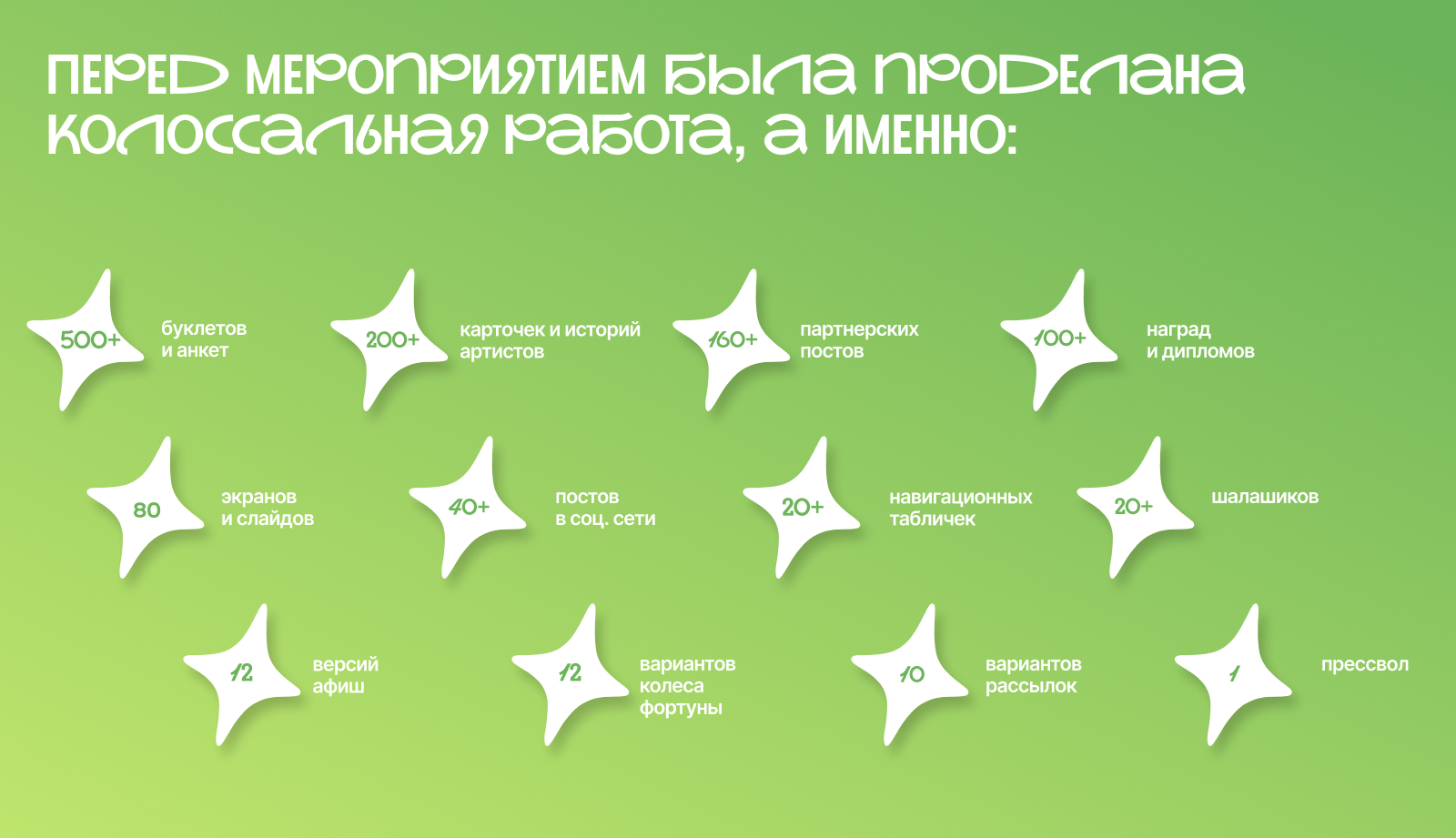 Фестиваль «Вкус лета» — Изображение №3 — Брендинг, Графика на Dprofile