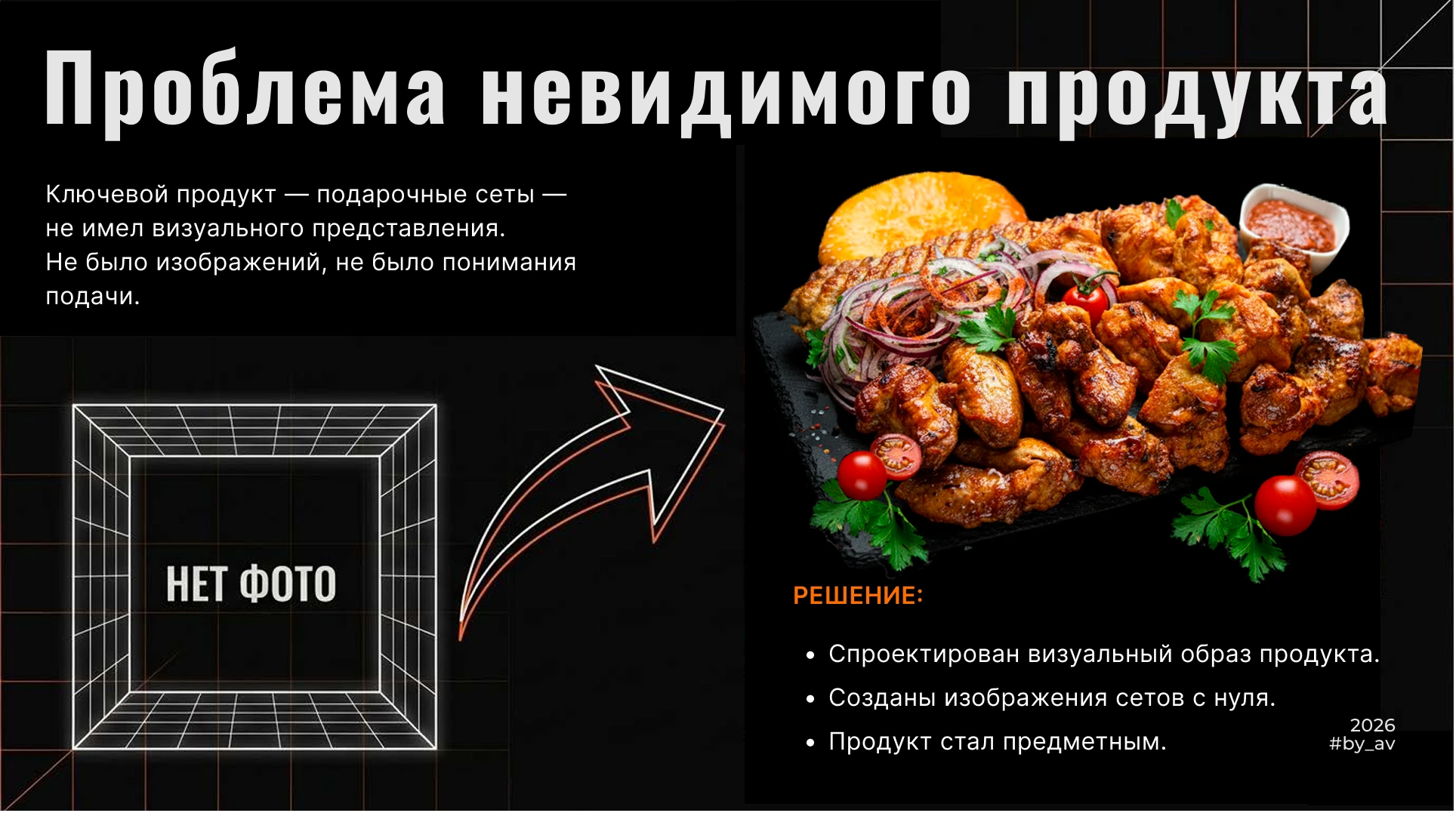 Голос бренда как основа визуальной коммуникации — Изображение №8 — Брендинг, Маркетинг на Dprofile