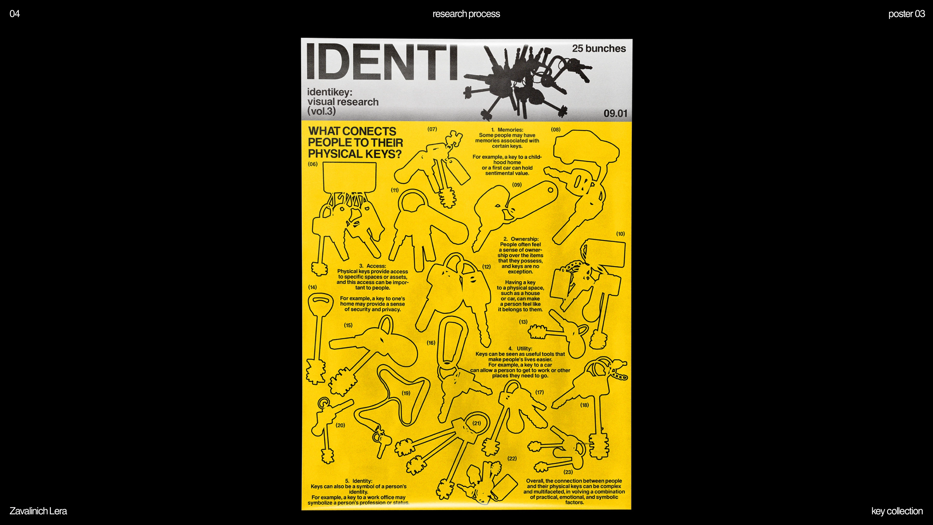 IDENTIKEY — Изображение №4 — Графика, Маркетинг на Dprofile
