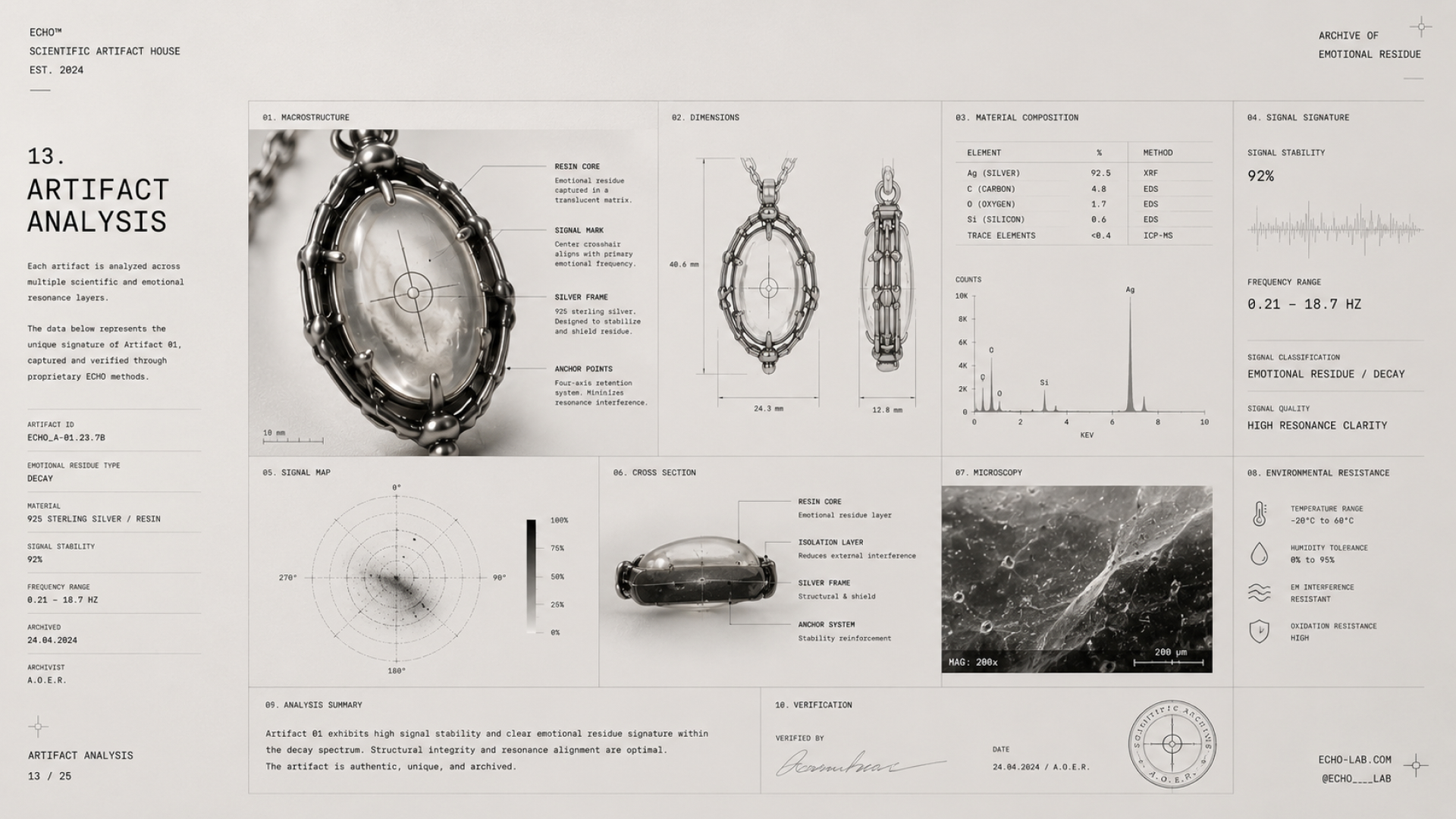 JEWELLERY BRAND-IDENTITY // ECHO — Изображение №13 — Брендинг на Dprofile