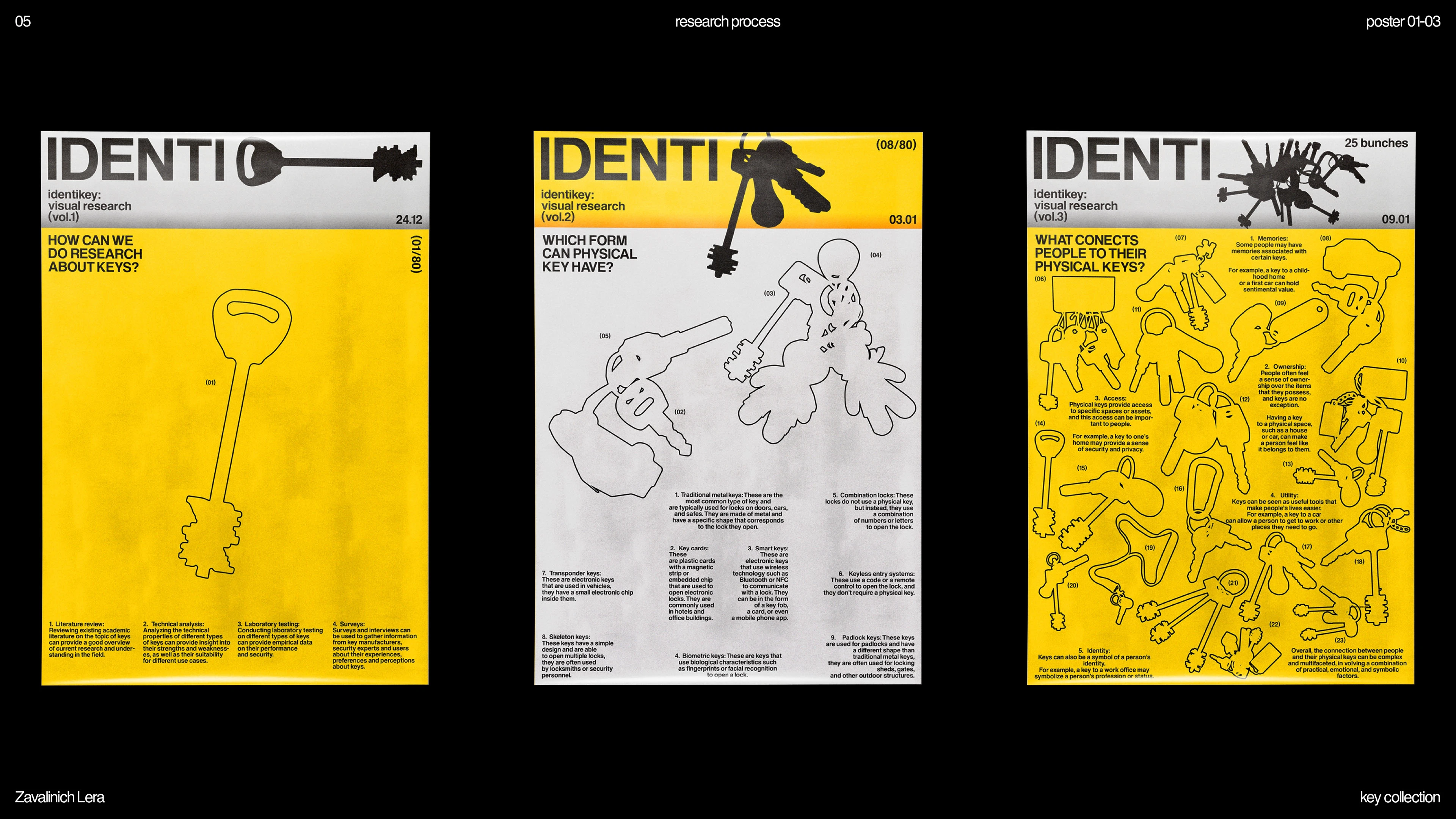 IDENTIKEY — Изображение №5 — Графика, Маркетинг на Dprofile