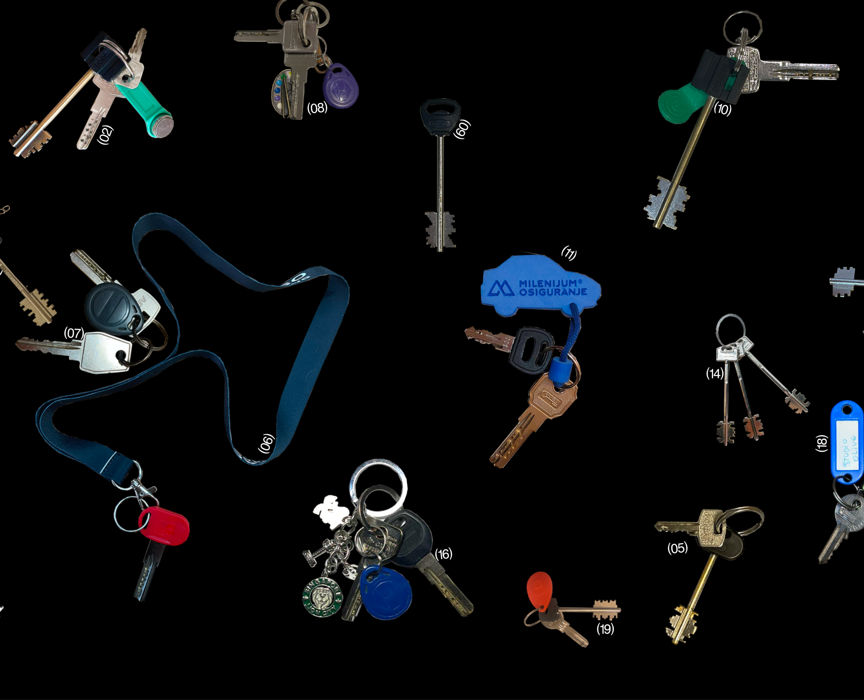 IDENTIKEY на Dprofile