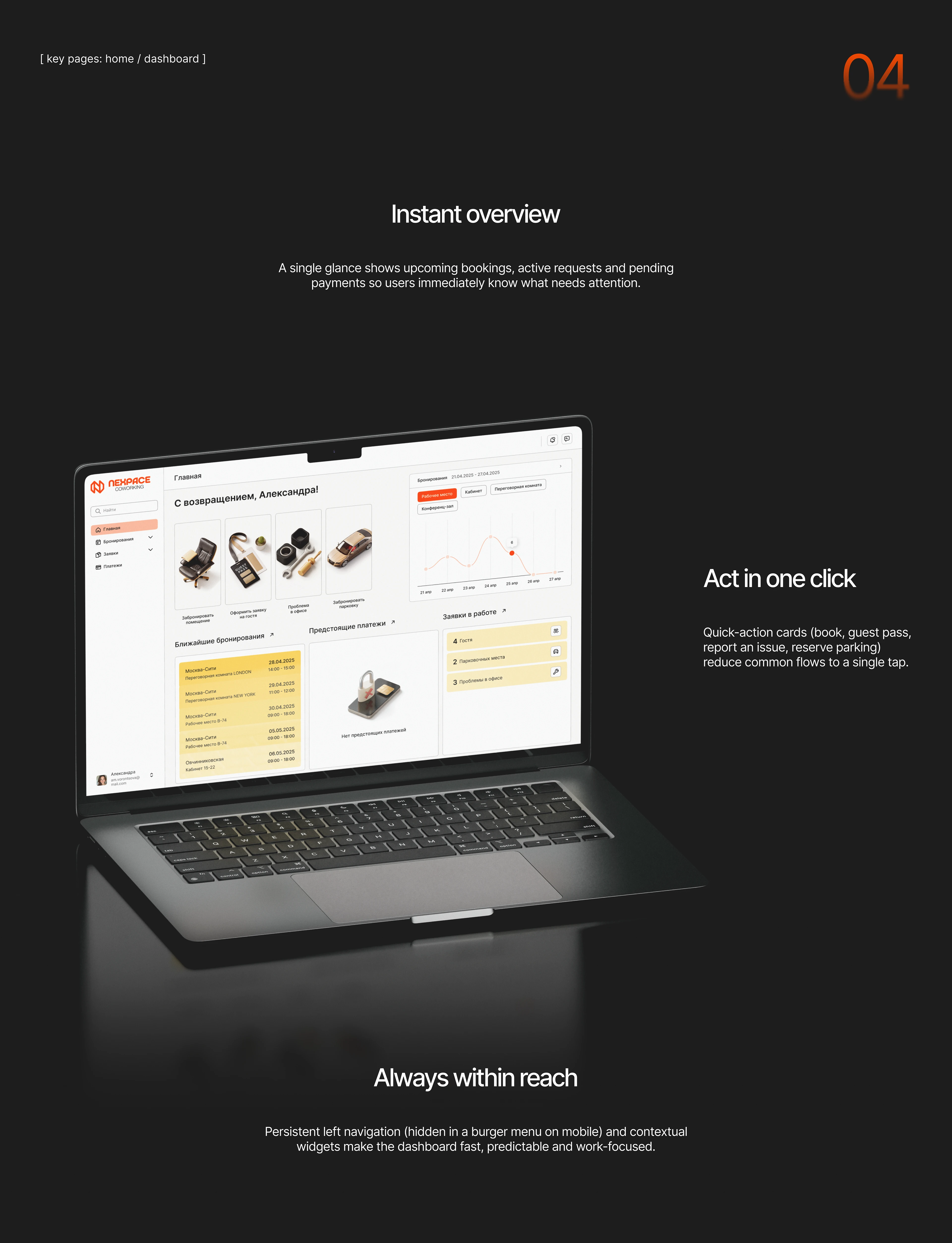 Личный кабинет для коворкинга | Часть 2 — Изображение №4 — Интерфейсы на Dprofile