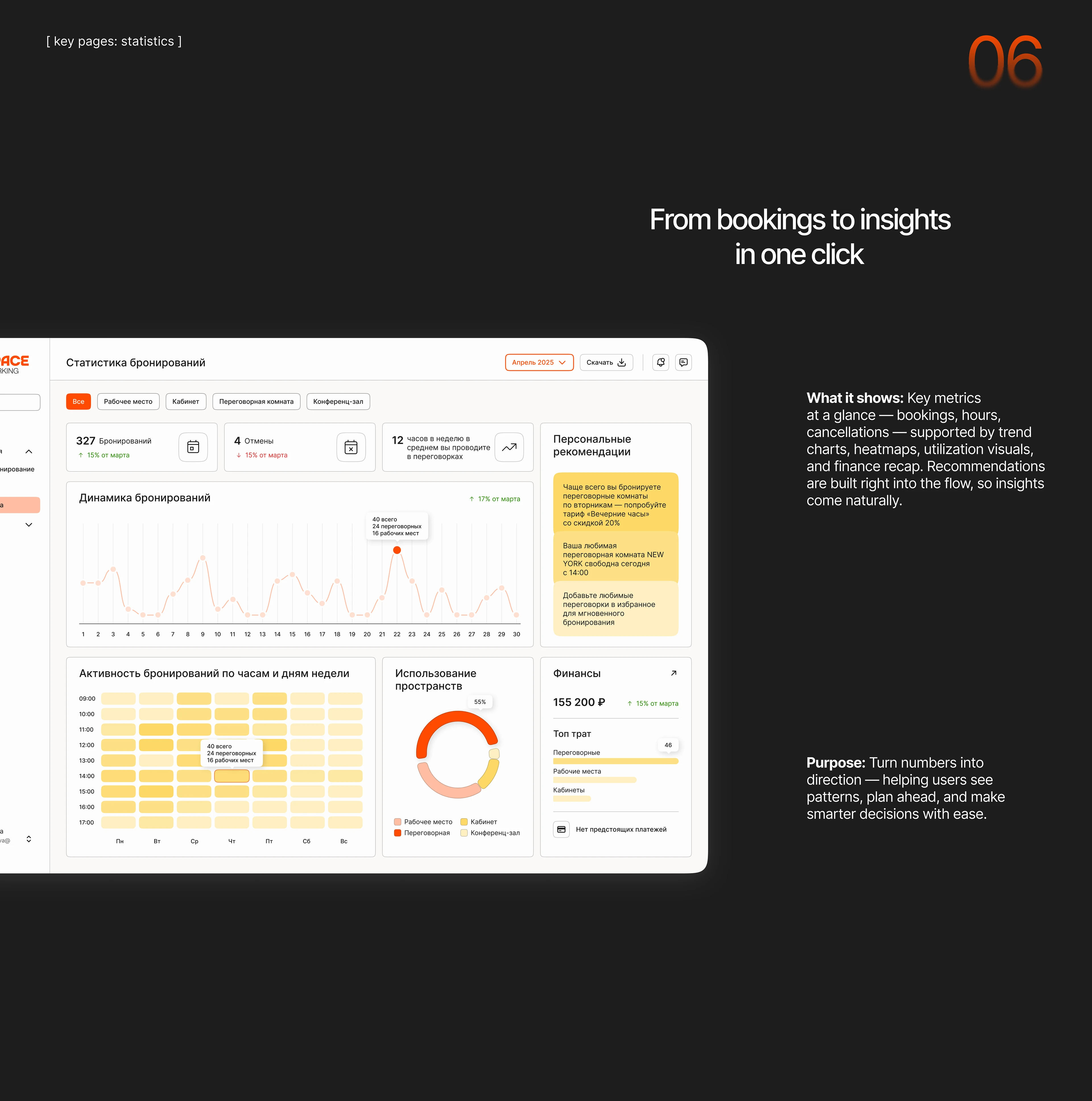 Личный кабинет для коворкинга | Часть 2 — Изображение №8 — Интерфейсы на Dprofile