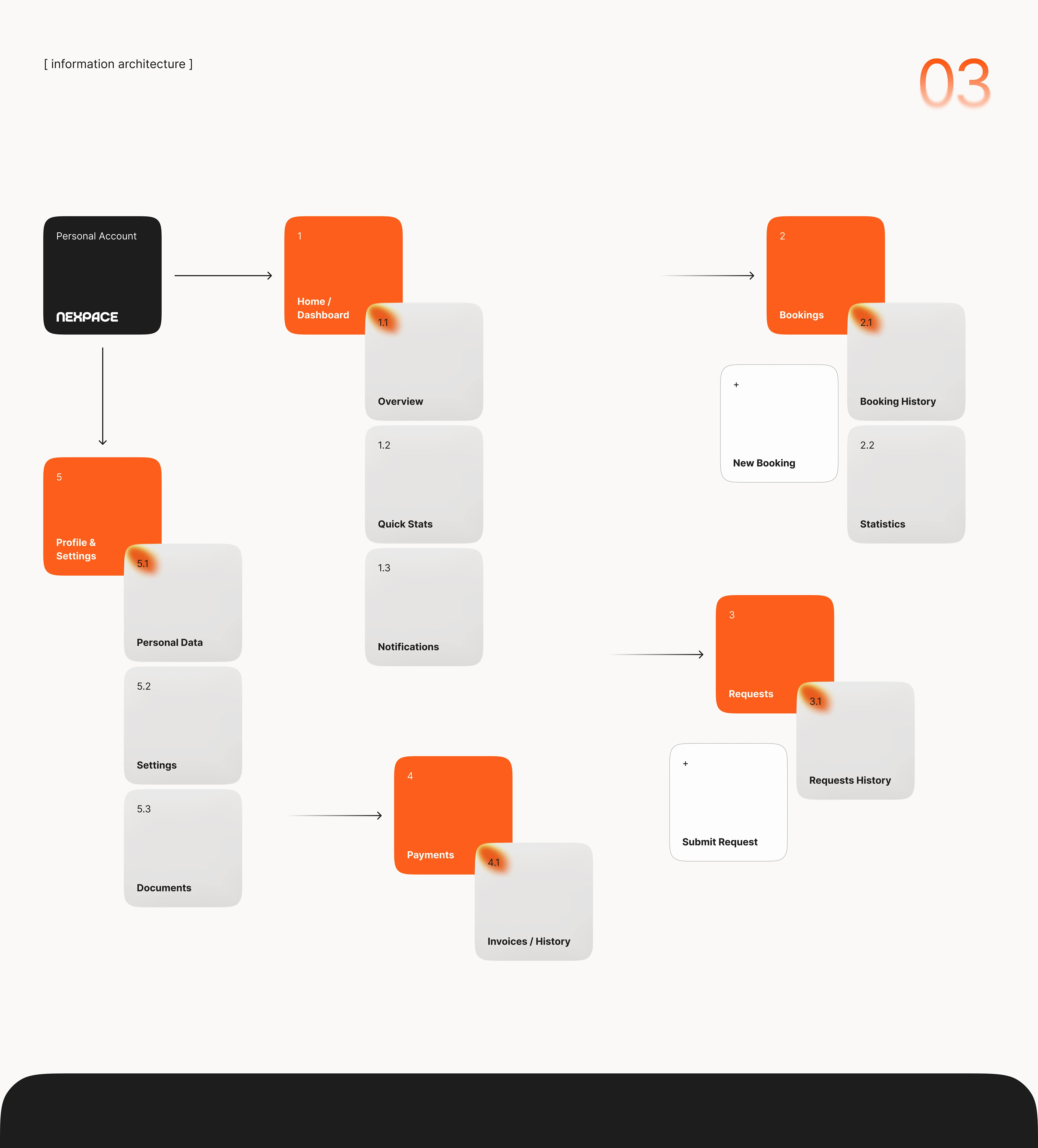 Личный кабинет для коворкинга | Часть 2 — Изображение №3 — Интерфейсы на Dprofile