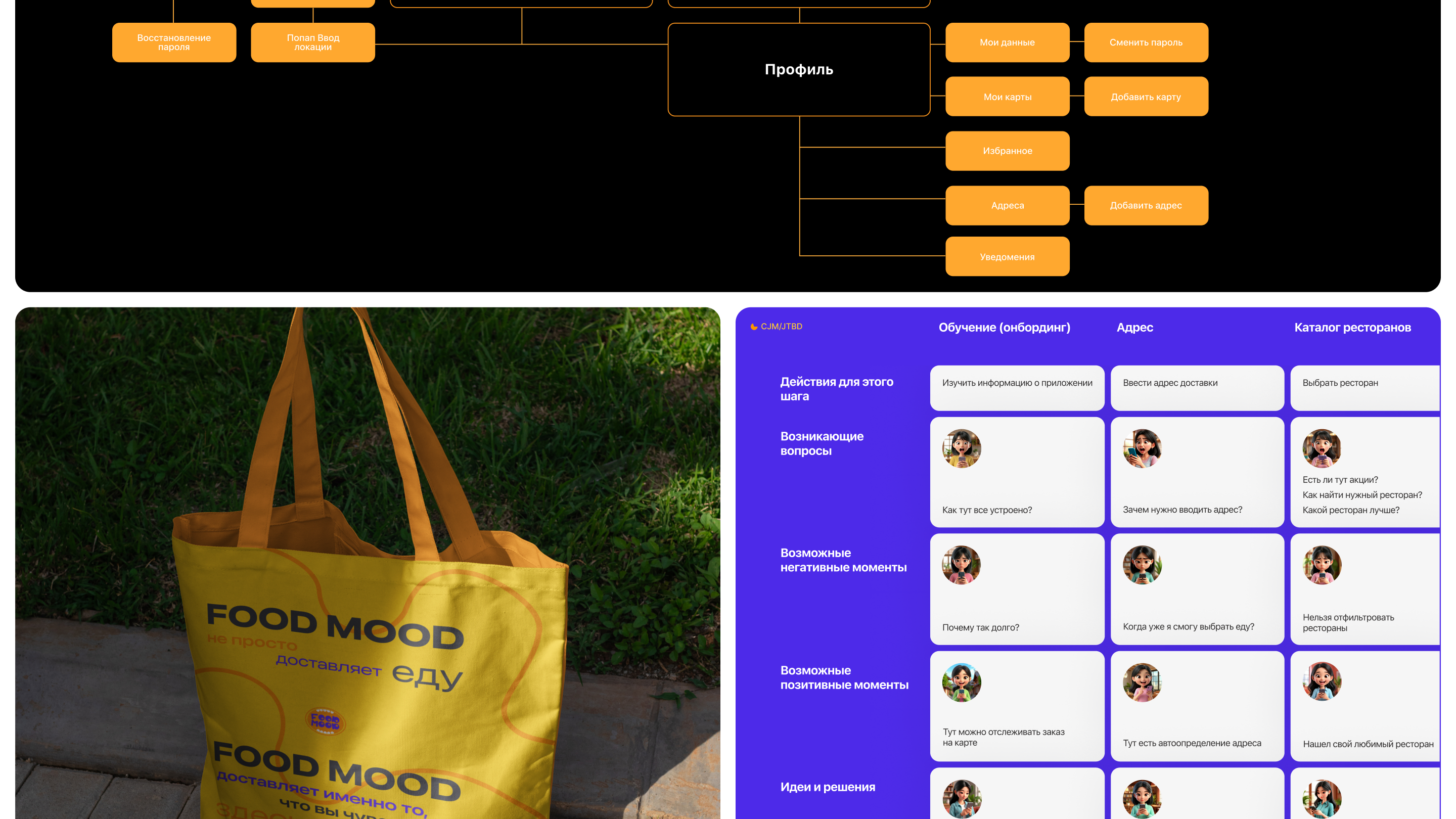 FOOD MOOD — Изображение №5 — Интерфейсы, Брендинг на Dprofile