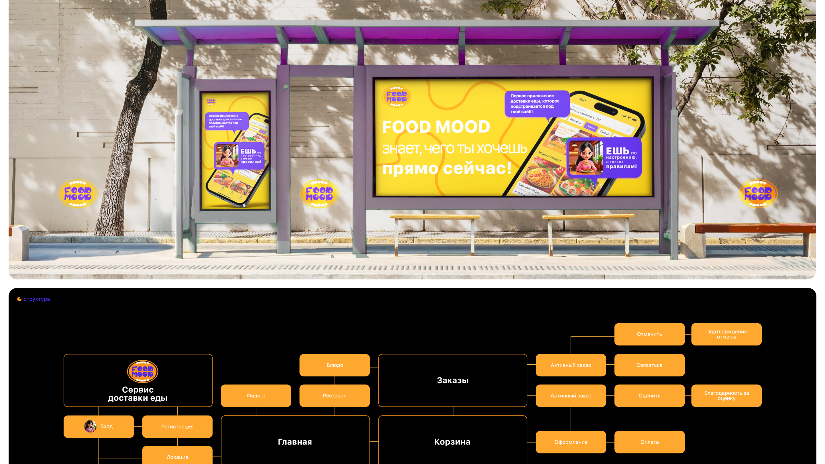 FOOD MOOD — Изображение №4 — Интерфейсы, Брендинг на Dprofile