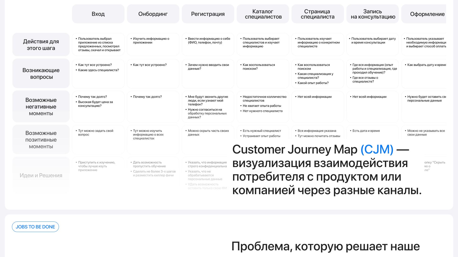 Онлайн консультация с врачами "Равновесие" — Изображение №7 — Интерфейсы на Dprofile