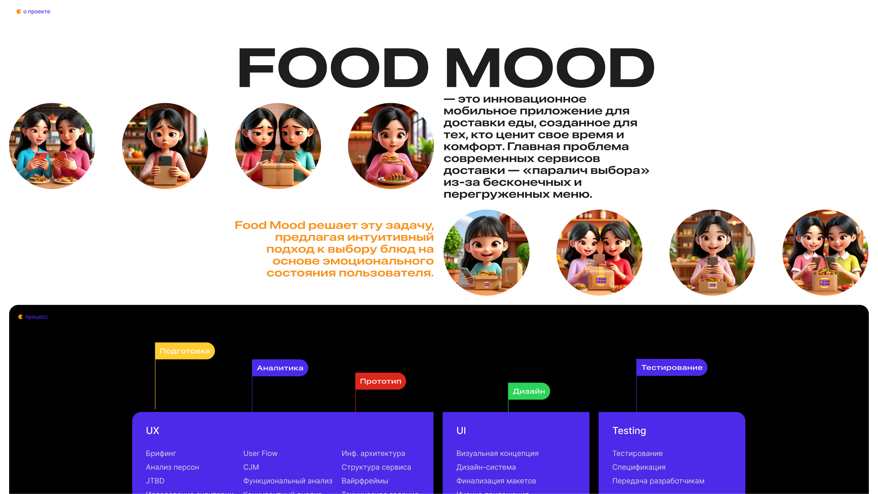 FOOD MOOD — Изображение №2 — Интерфейсы, Брендинг на Dprofile
