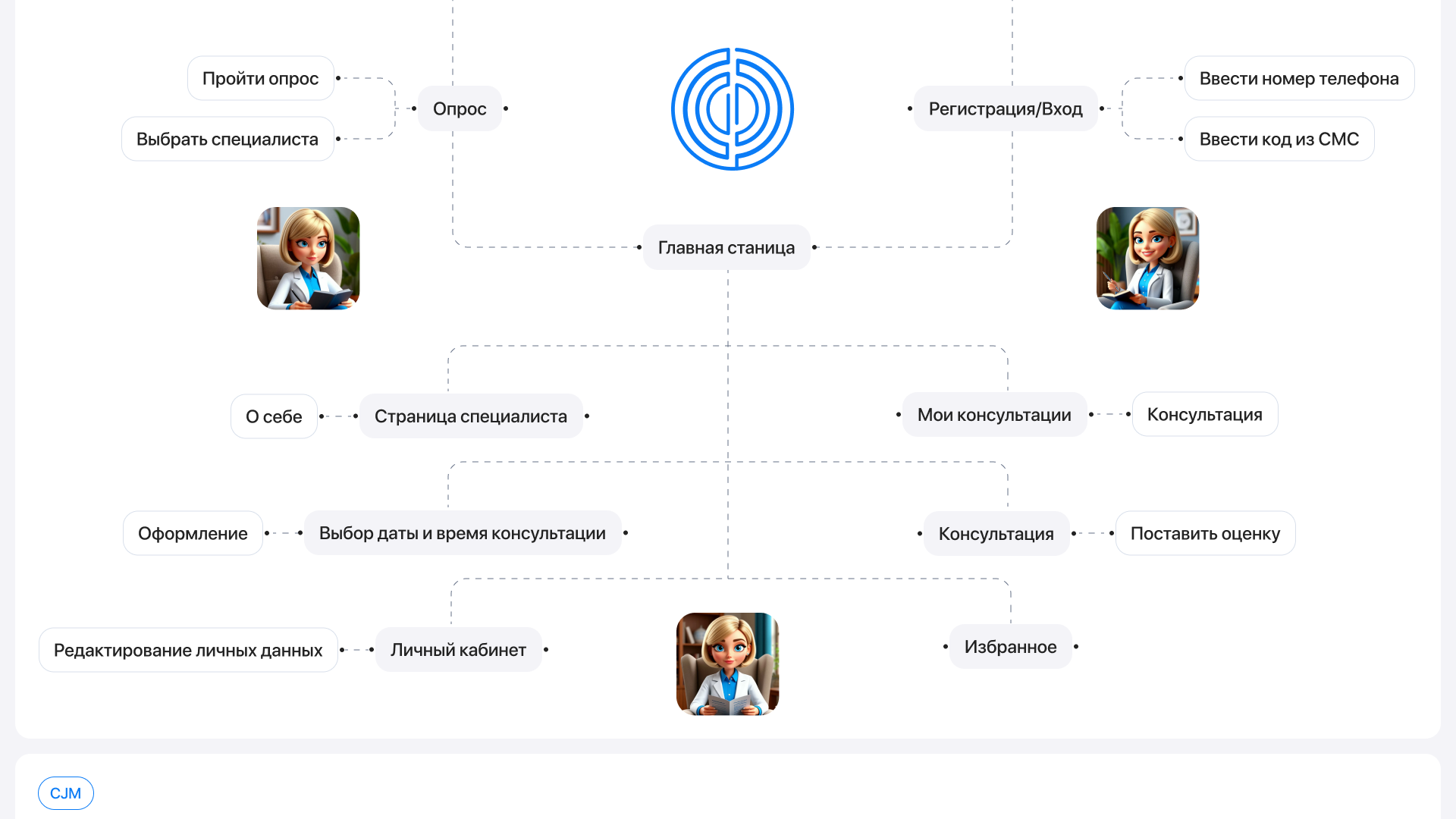 Онлайн консультация с врачами "Равновесие" — Изображение №6 — Интерфейсы на Dprofile