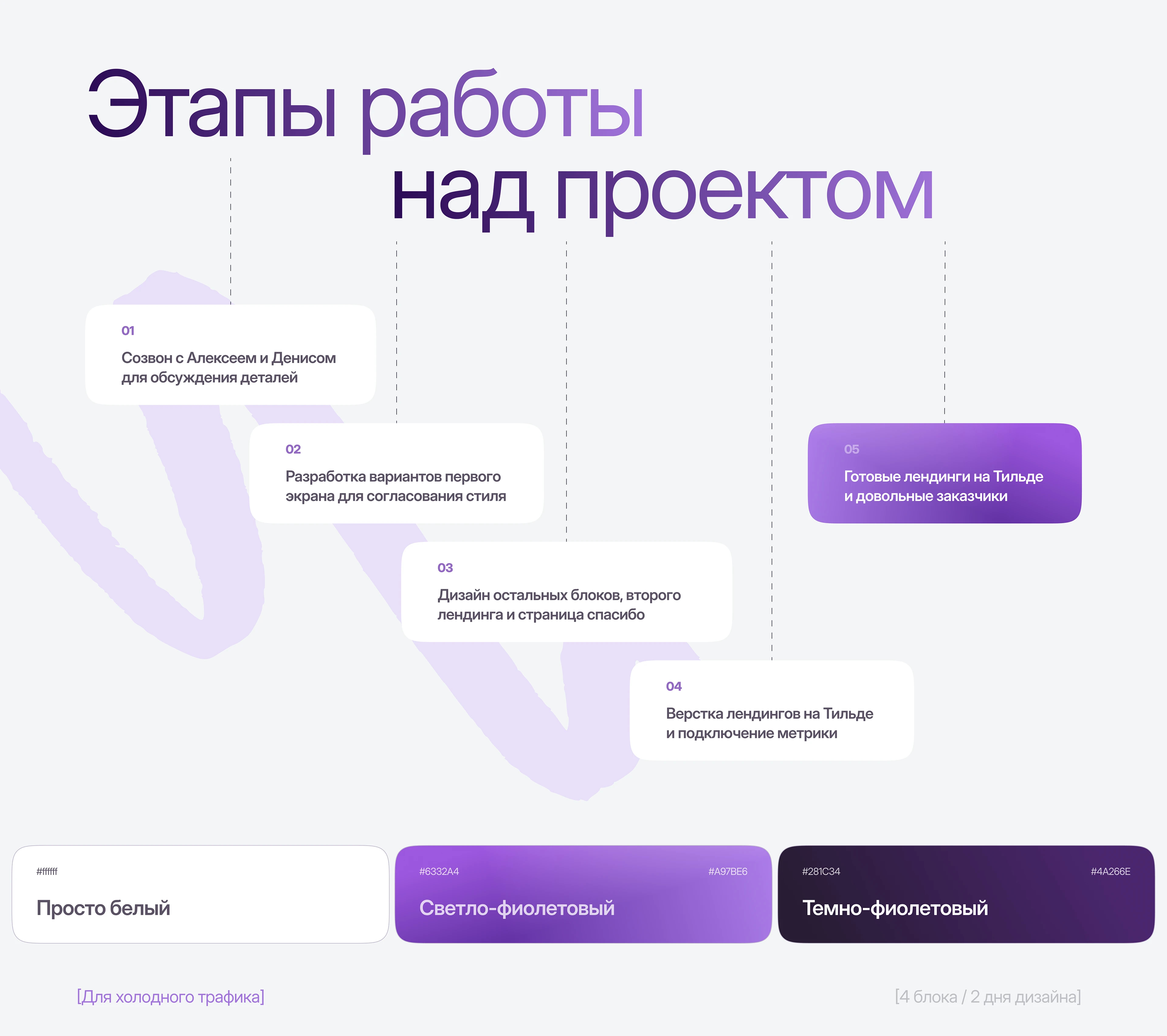 Дизайн сайта для маркетингового агентства | Тильда — Изображение №2 — Интерфейсы на Dprofile