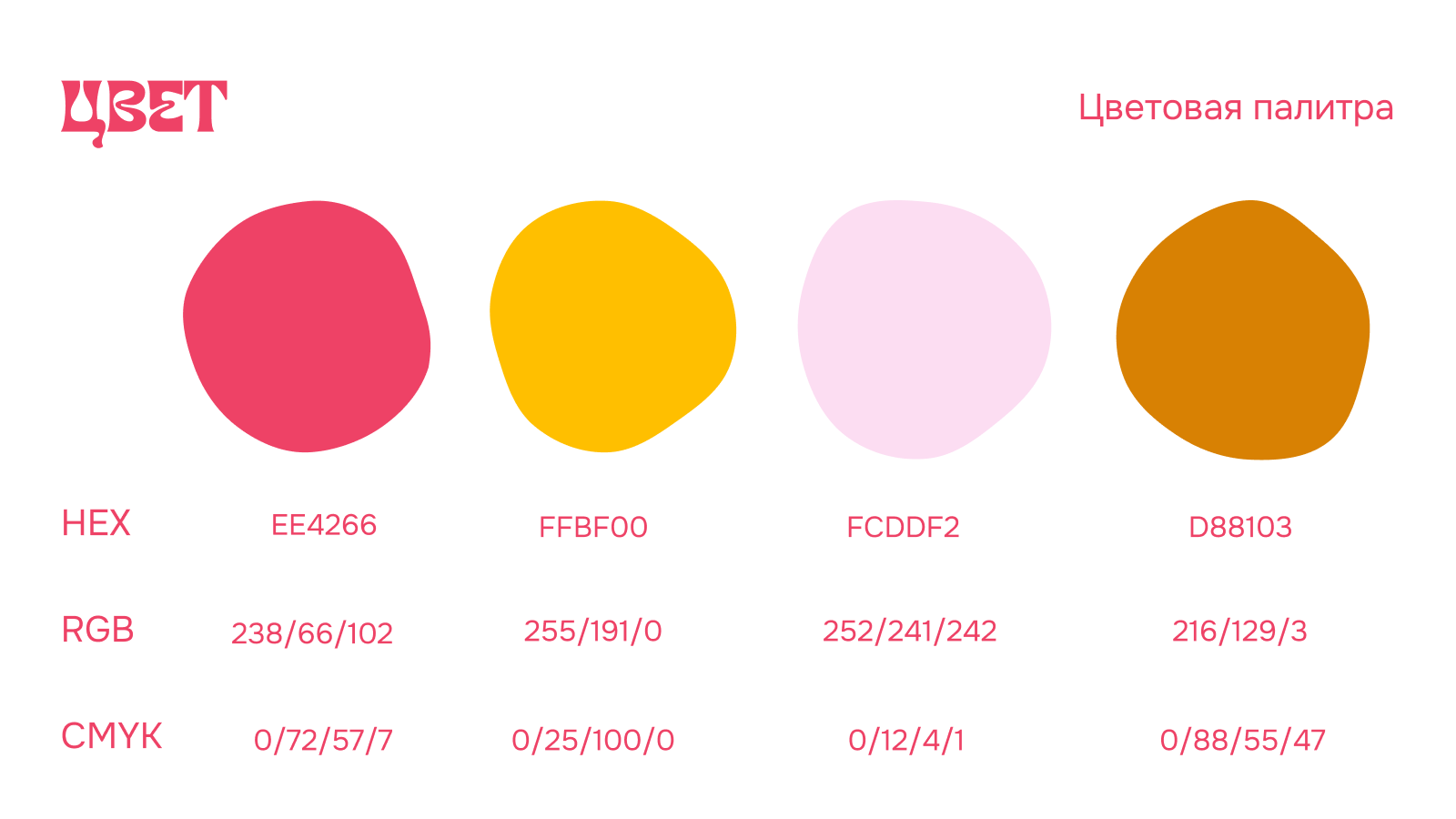 Фирменный стиль для груминг салона — Изображение №6 — Интерфейсы, Брендинг на Dprofile