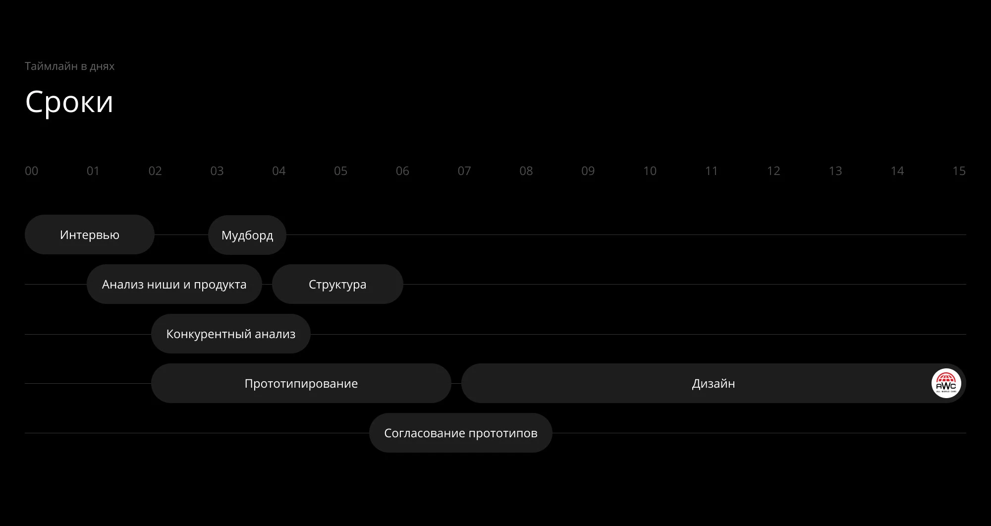 All World Cars — Изображение №3 — Интерфейсы на Dprofile