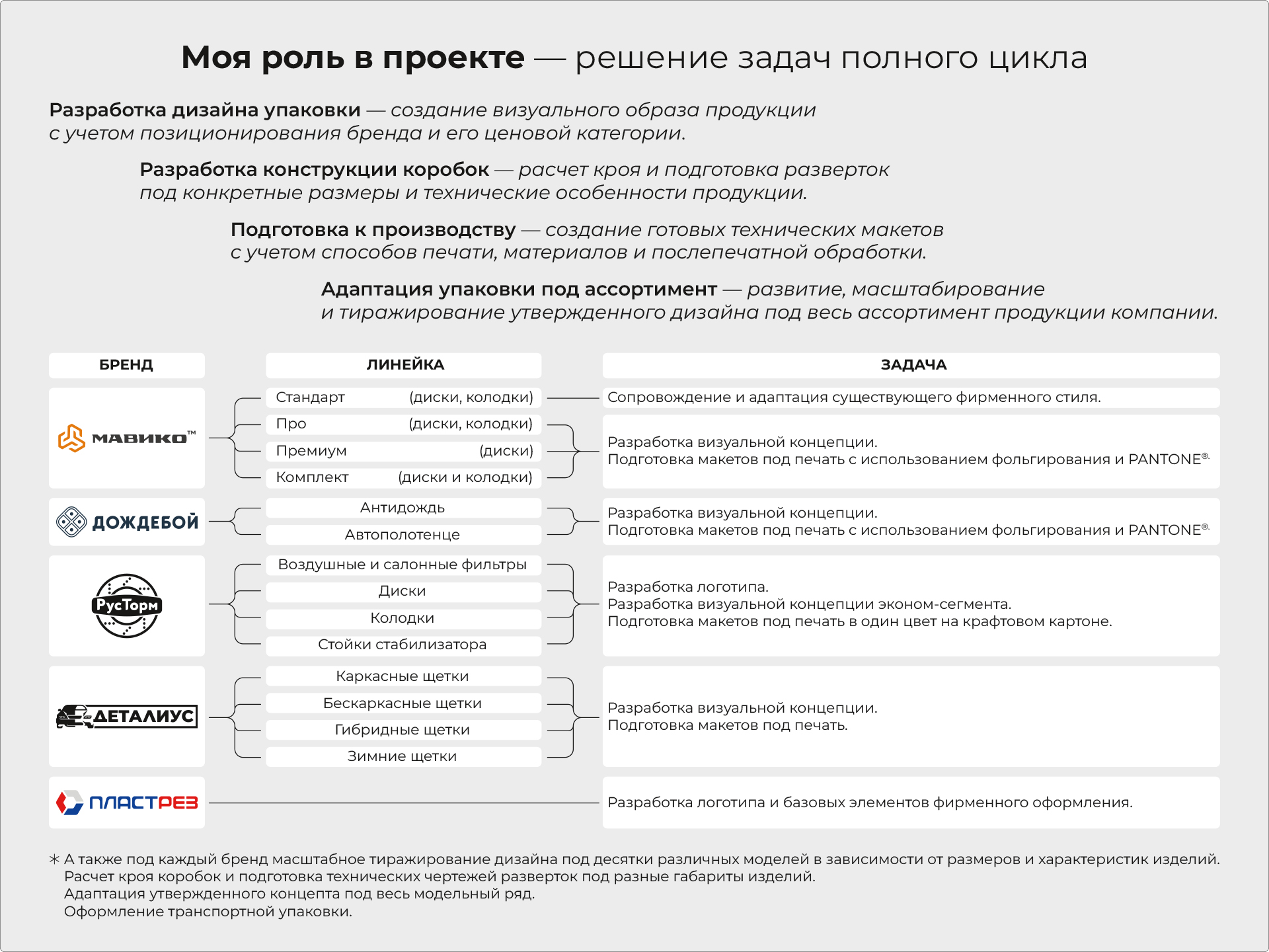 Система упаковки  для автомобильных компонентов — Изображение №2 — Графика, Промдизайн на Dprofile