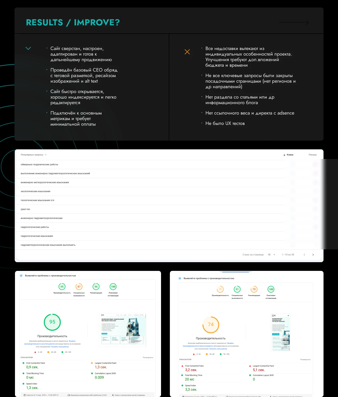Geodetic exploration company website — Изображение №18 — Интерфейсы на Dprofile