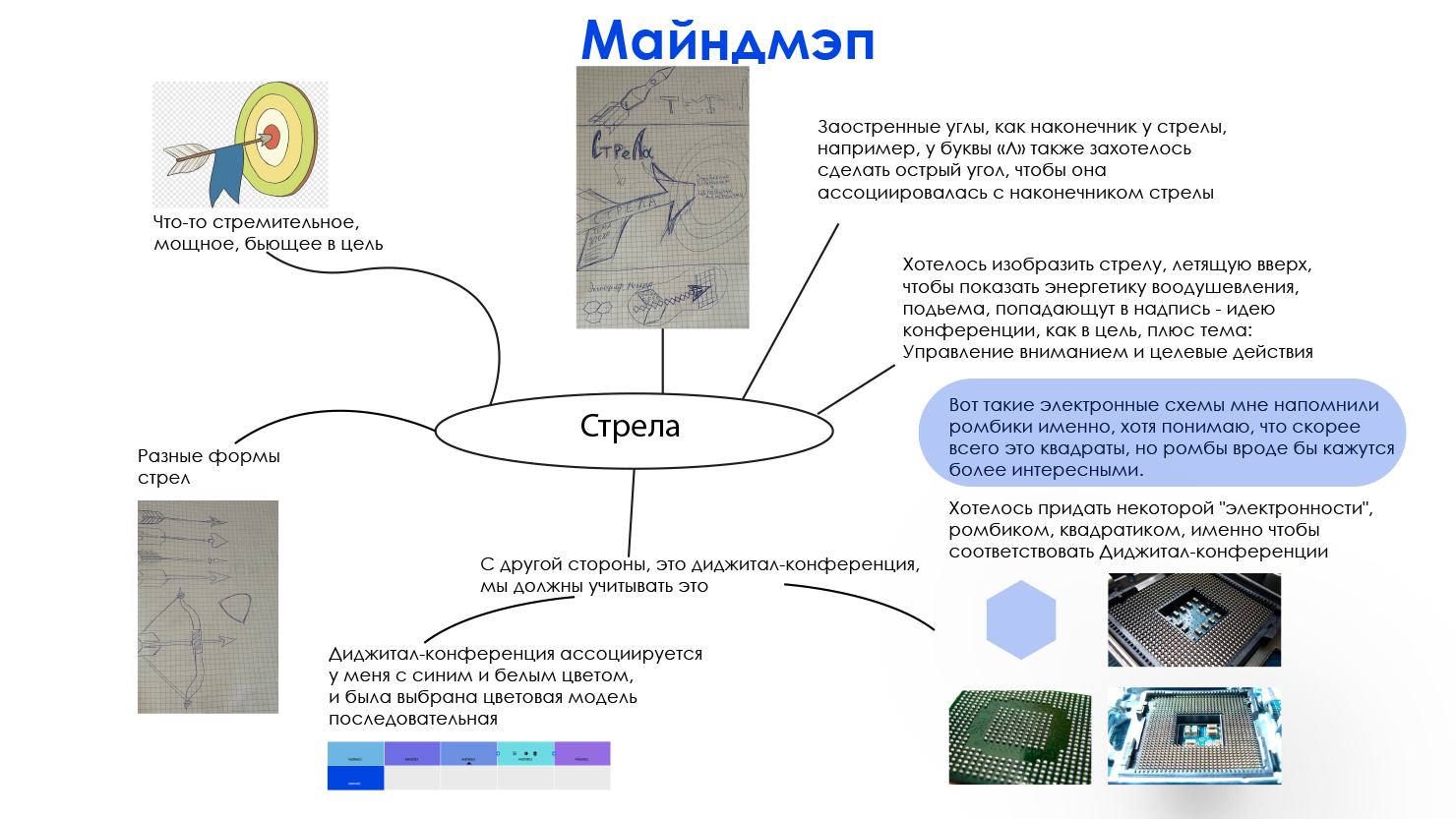 Айдентика диджитал-конференции "Стрела" — Изображение №3 — Брендинг, Графика на Dprofile