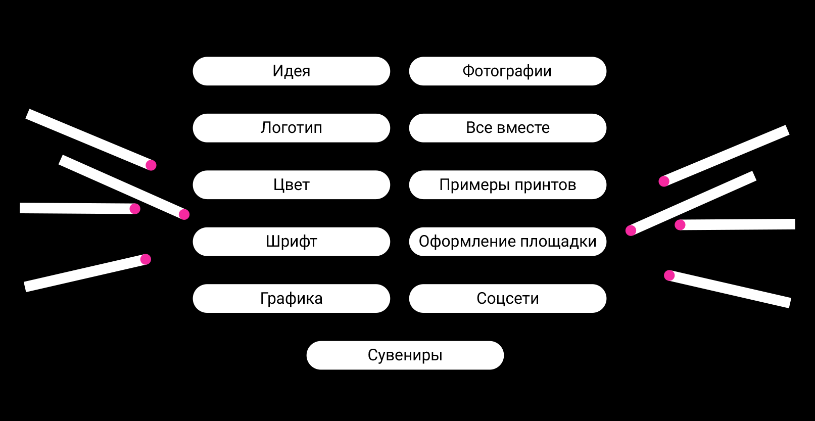 Разработка айдентики мероприятия OFFF — Изображение №2 — Брендинг, Графика на Dprofile