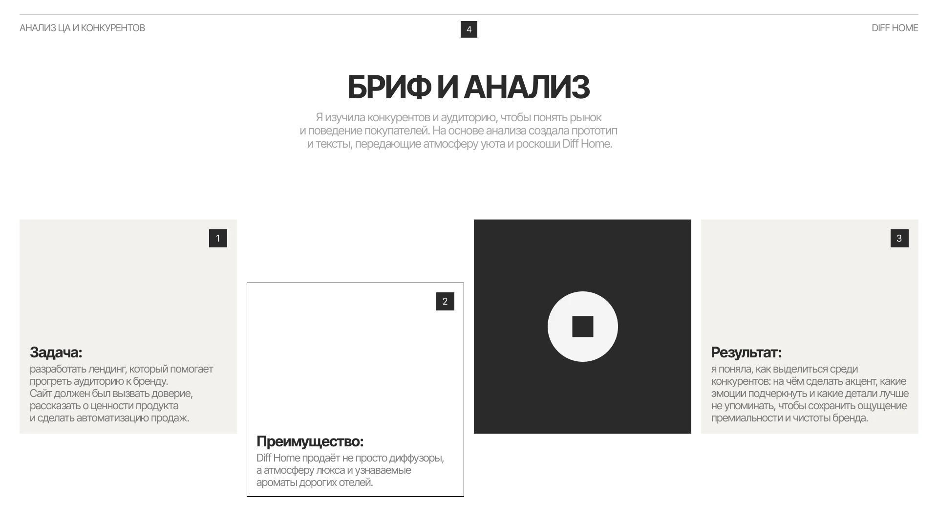 DIFF HOME | диффузоры с ароматами люксовых брендов — Изображение №4 — Интерфейсы, Брендинг на Dprofile