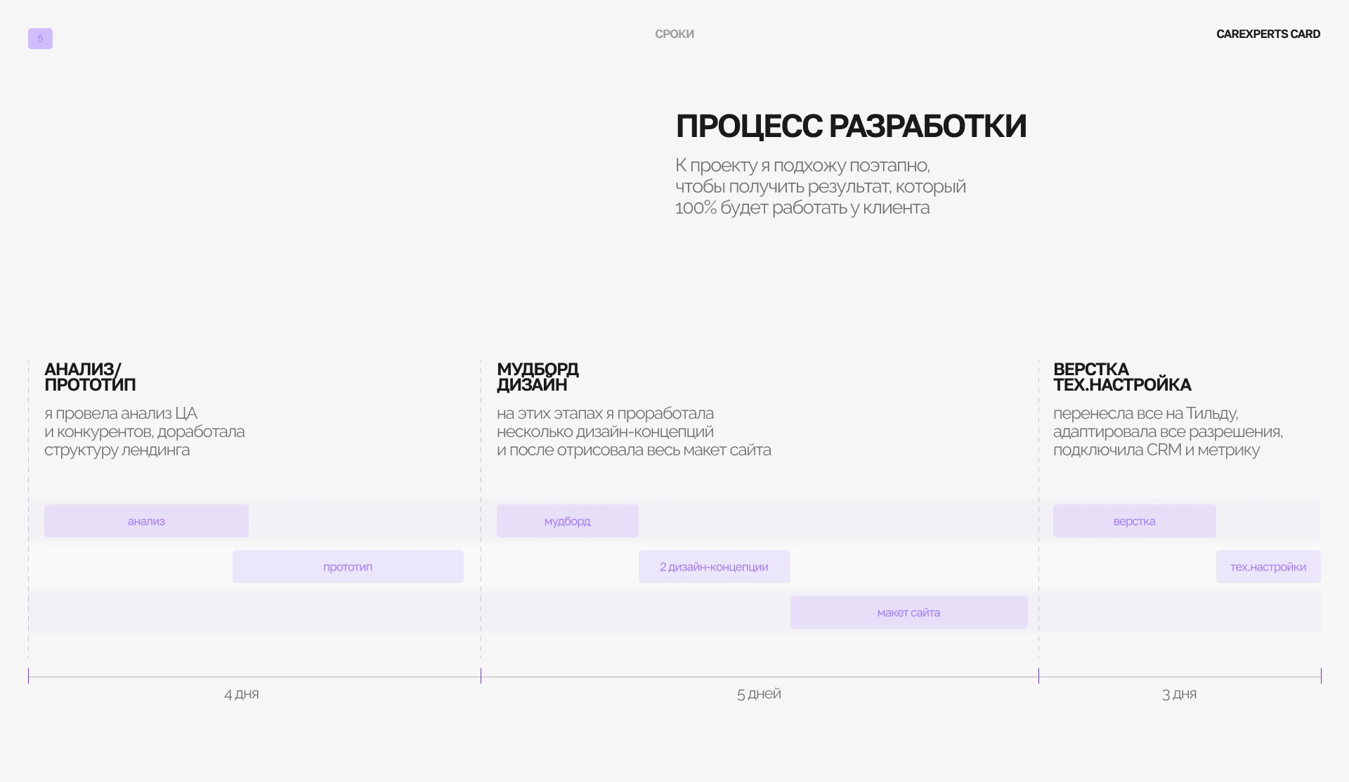 Сайт для сервиса клубных карт в ОАЭ — Изображение №4 — Интерфейсы, Брендинг на Dprofile