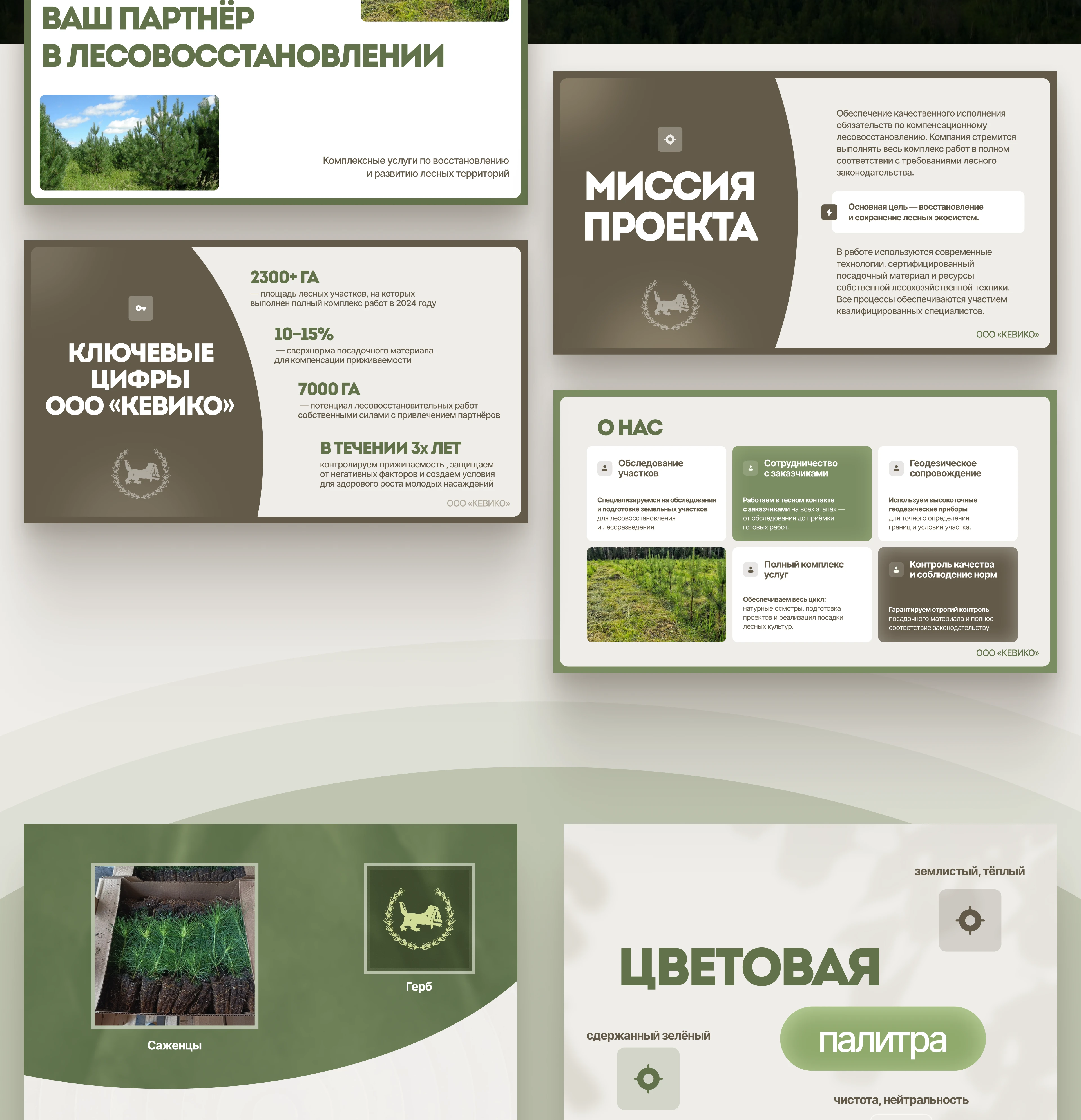 Кевико — Изображение №3 — Интерфейсы, Брендинг на Dprofile