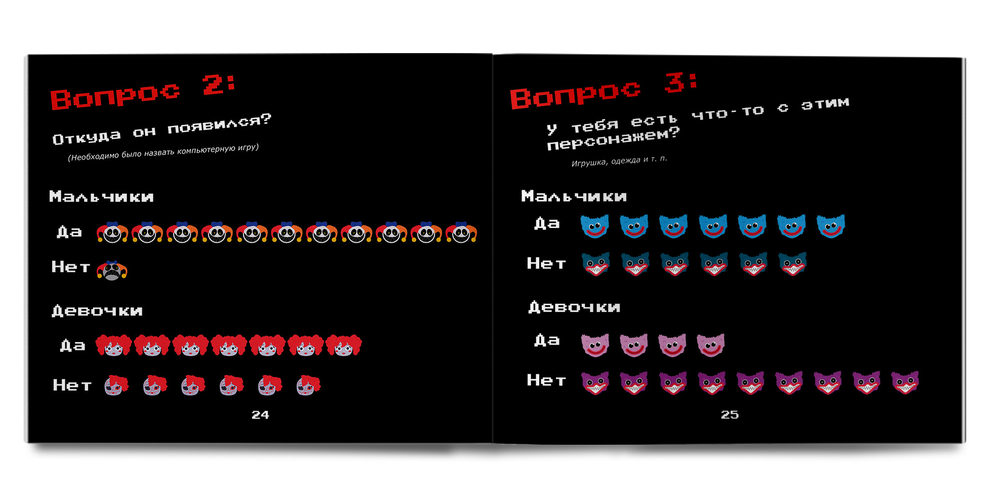 Верстка статьи «Мой страшный друг» — Изображение №6 — Графика на Dprofile