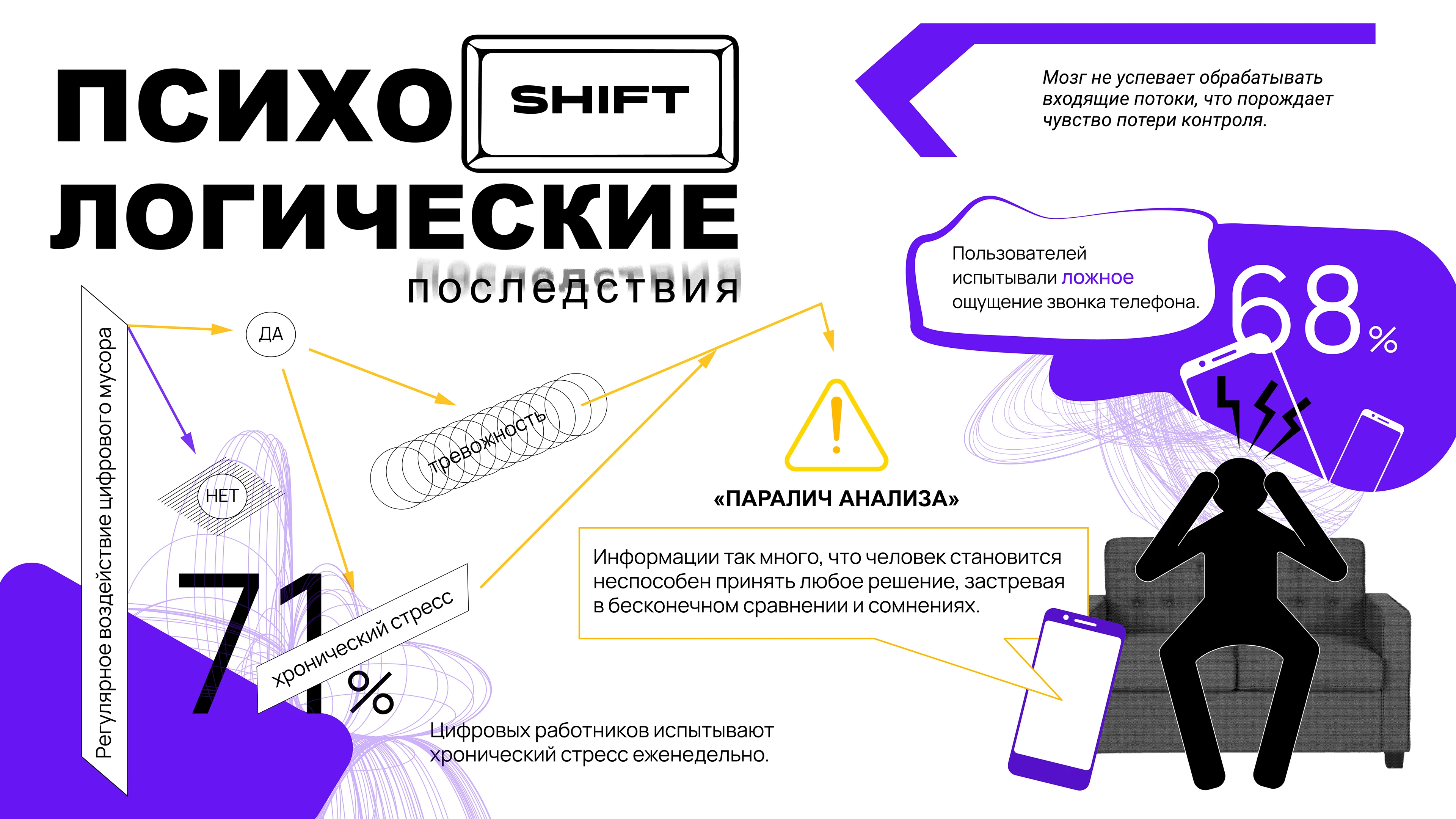 Инфографика «Цифровой смог» — Изображение №7 — Графика, Маркетинг на Dprofile