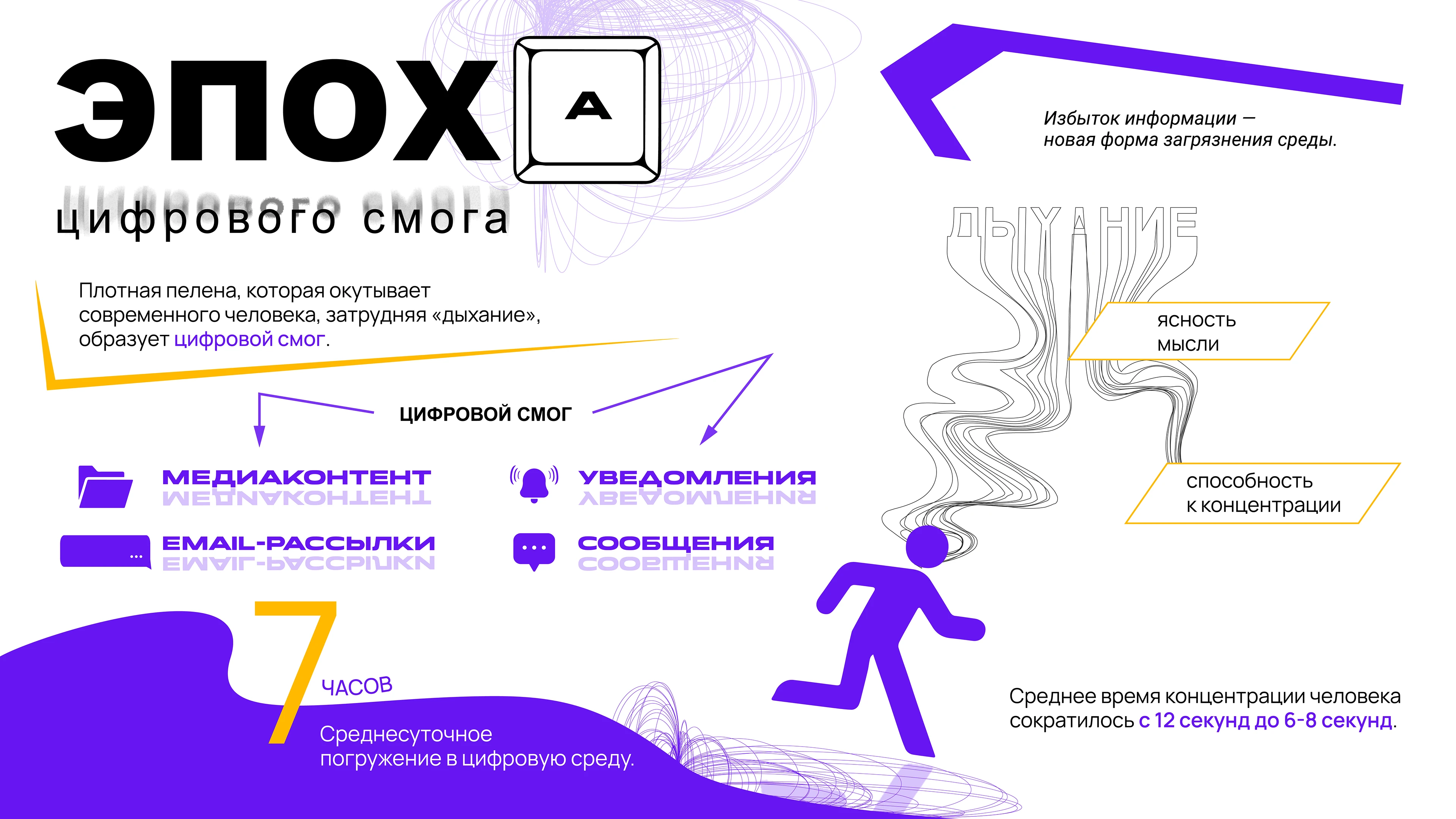 Инфографика «Цифровой смог» — Изображение №2 — Графика, Маркетинг на Dprofile