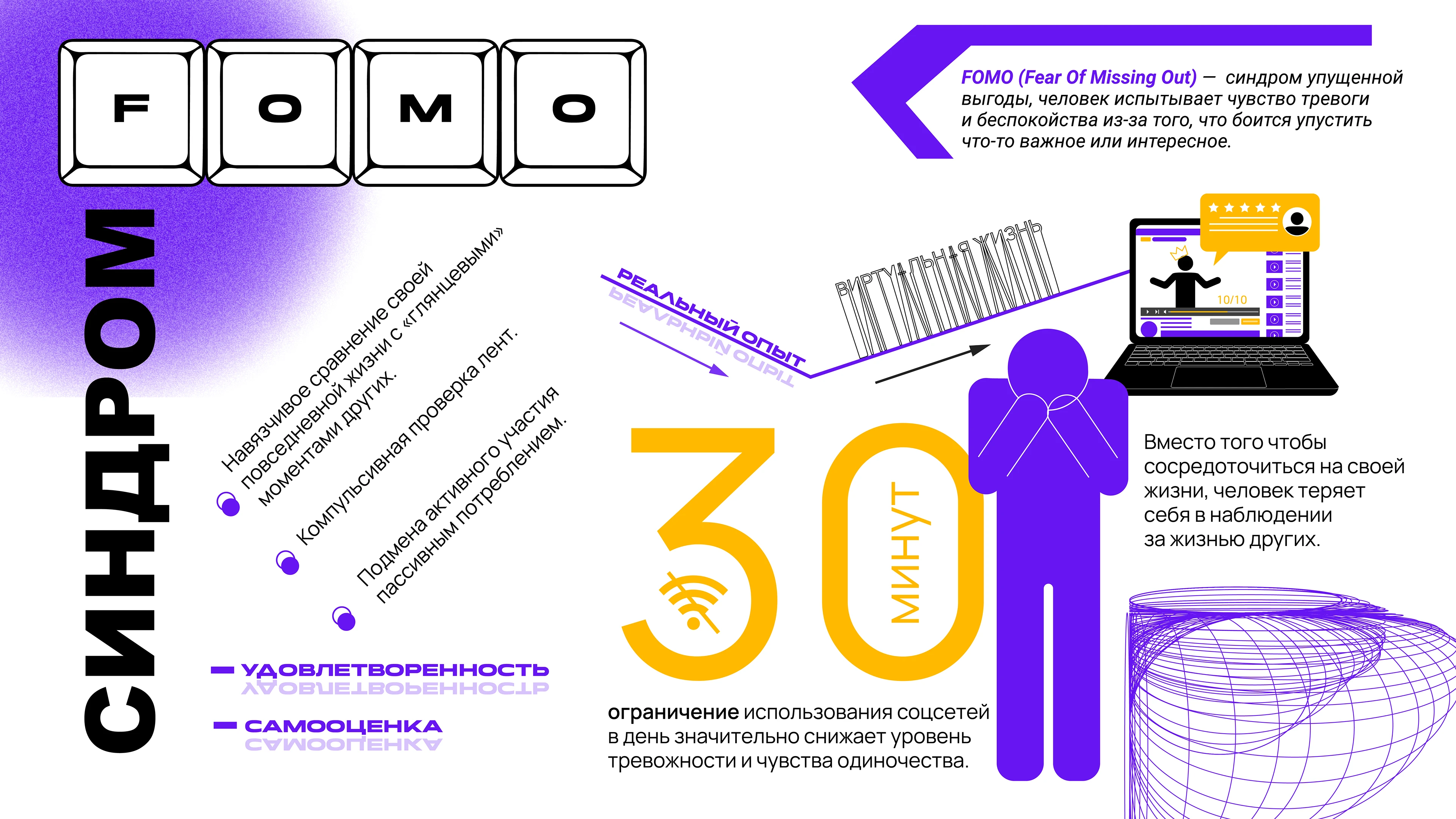 Инфографика «Цифровой смог» — Изображение №8 — Графика, Маркетинг на Dprofile
