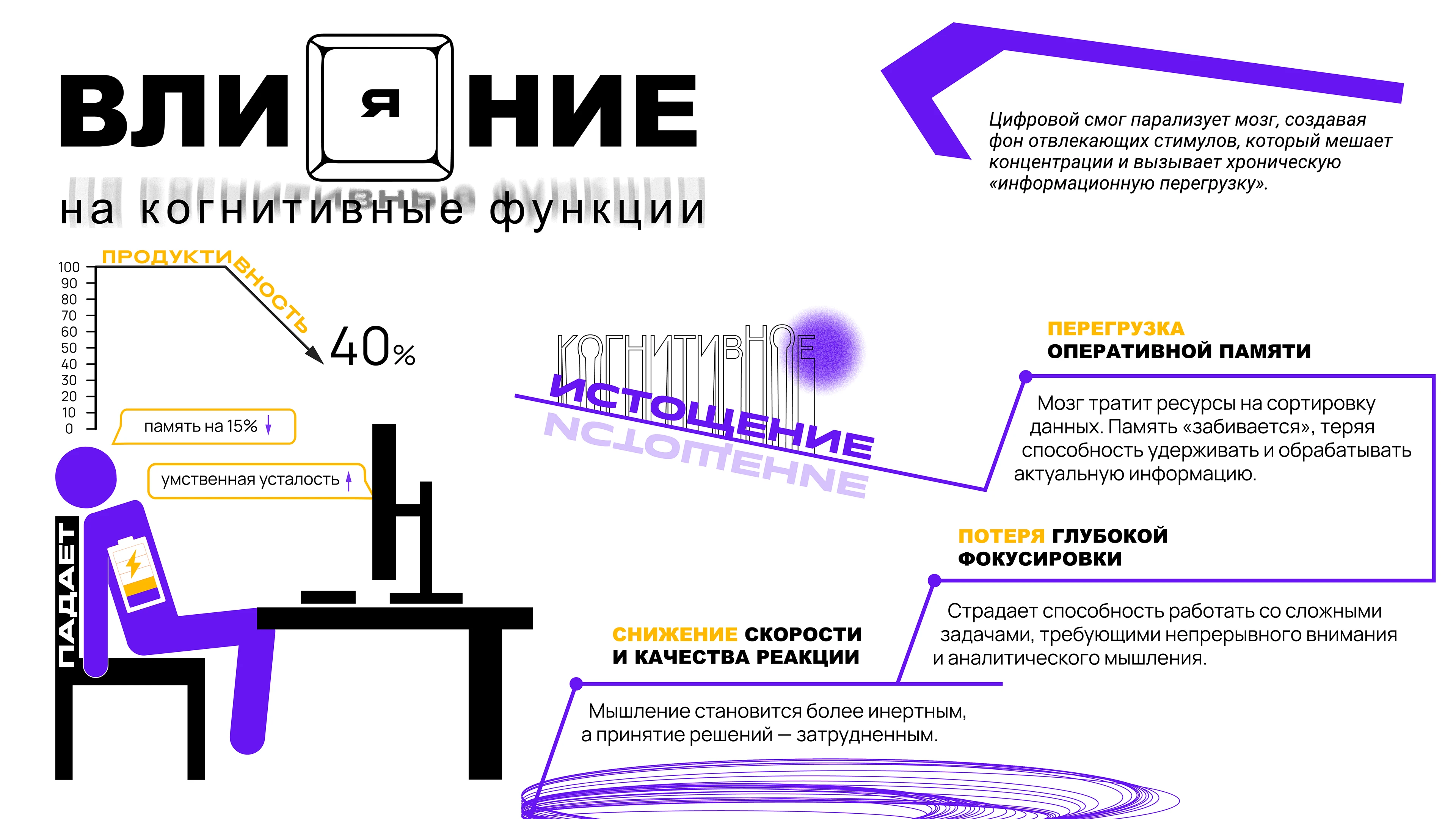 Инфографика «Цифровой смог» — Изображение №5 — Графика, Маркетинг на Dprofile