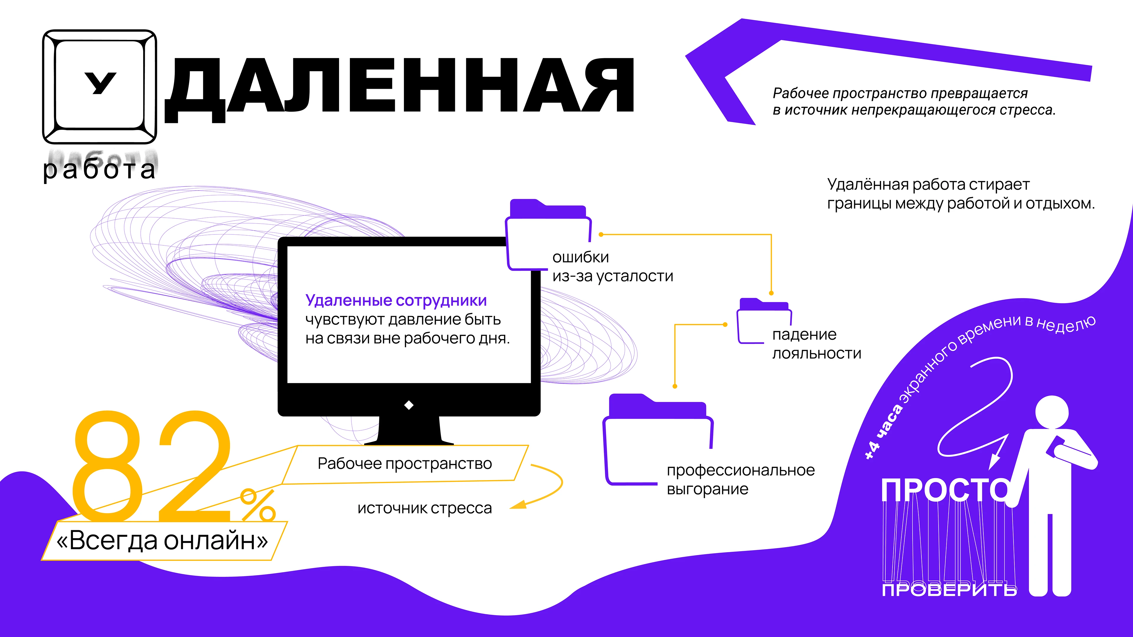 Инфографика «Цифровой смог» — Изображение №9 — Графика, Маркетинг на Dprofile