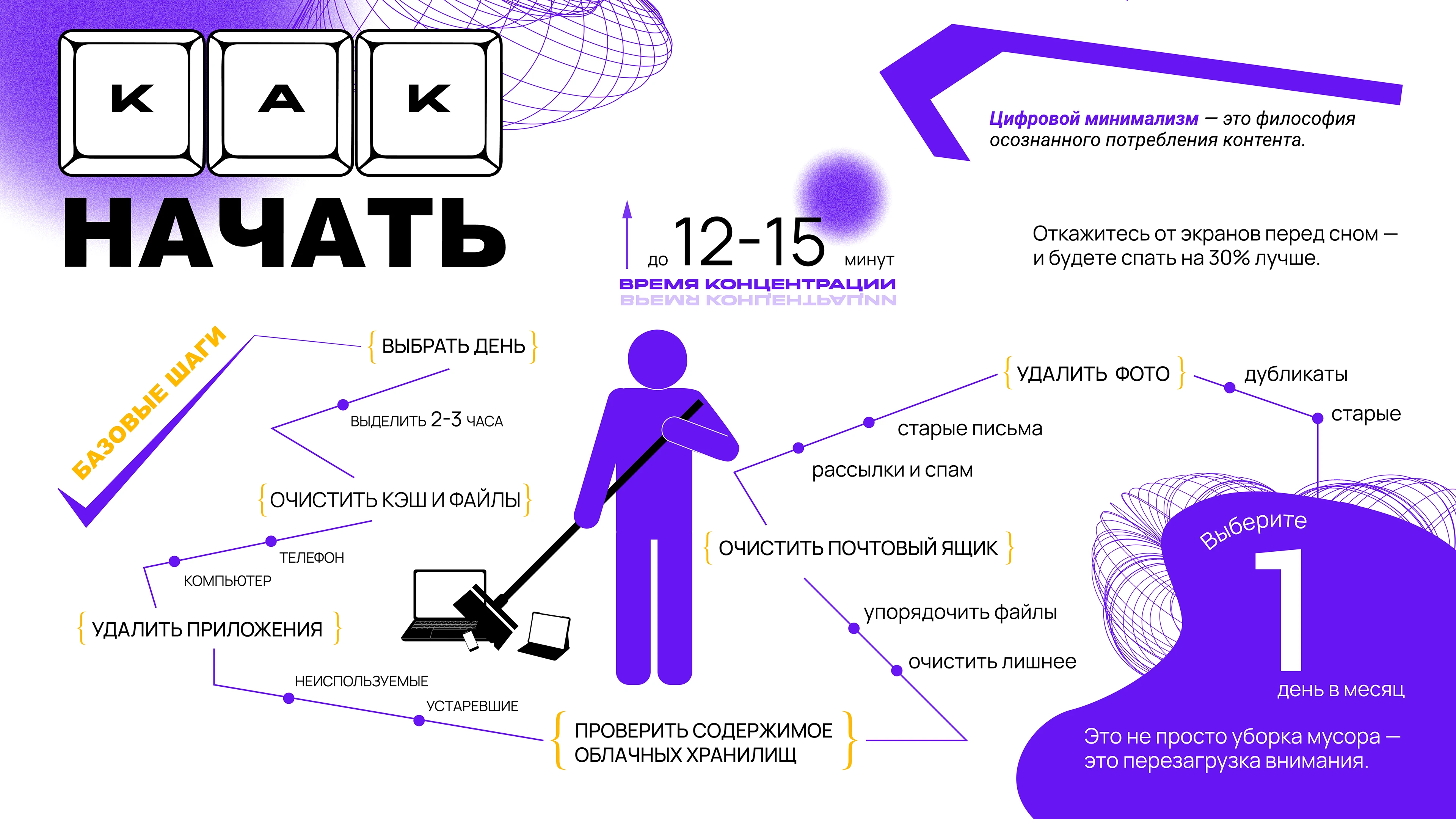 Инфографика «Цифровой смог» — Изображение №12 — Графика, Маркетинг на Dprofile