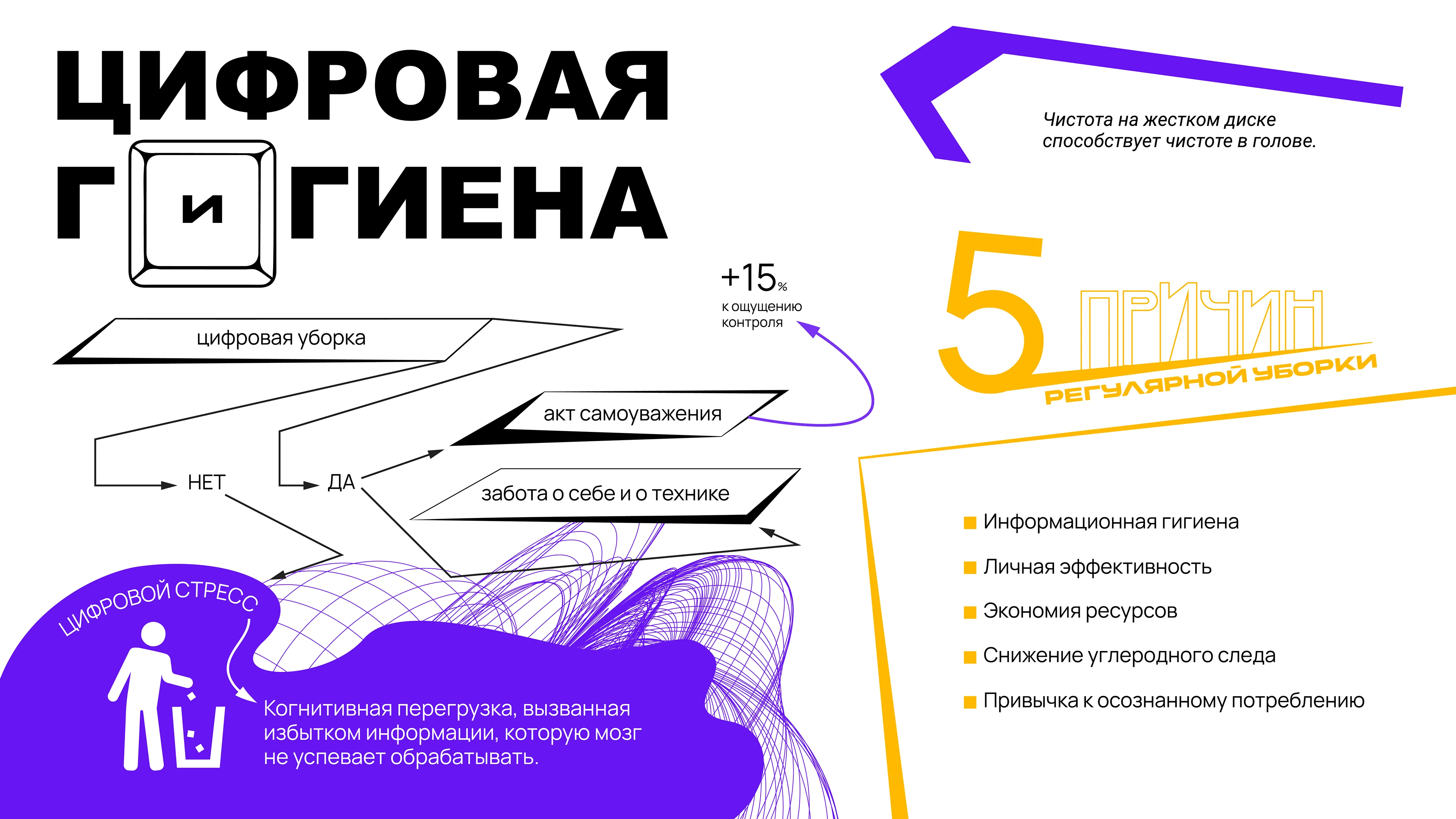 Инфографика «Цифровой смог» — Изображение №11 — Графика, Маркетинг на Dprofile