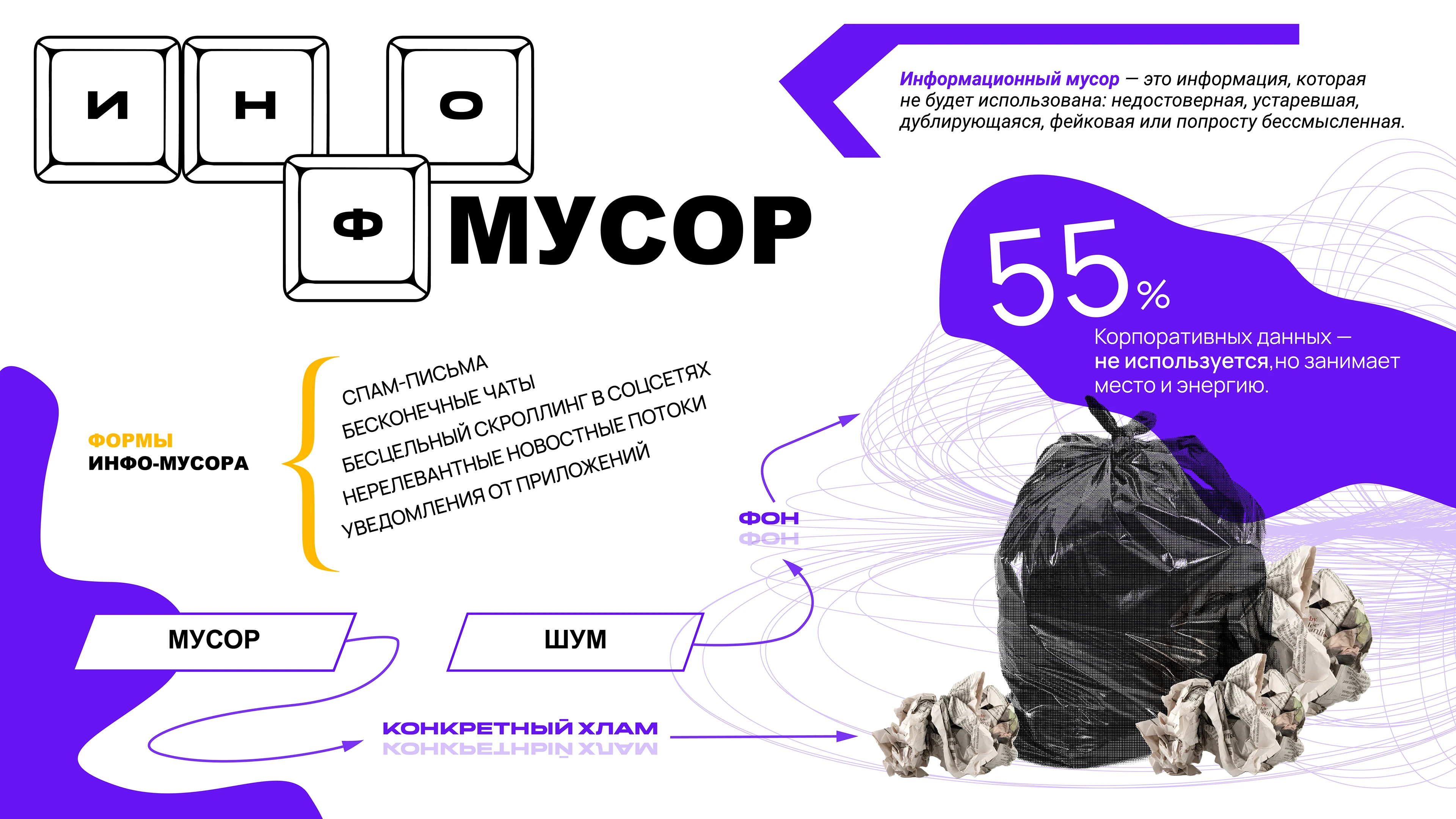 Инфографика «Цифровой смог» — Изображение №4 — Графика, Маркетинг на Dprofile