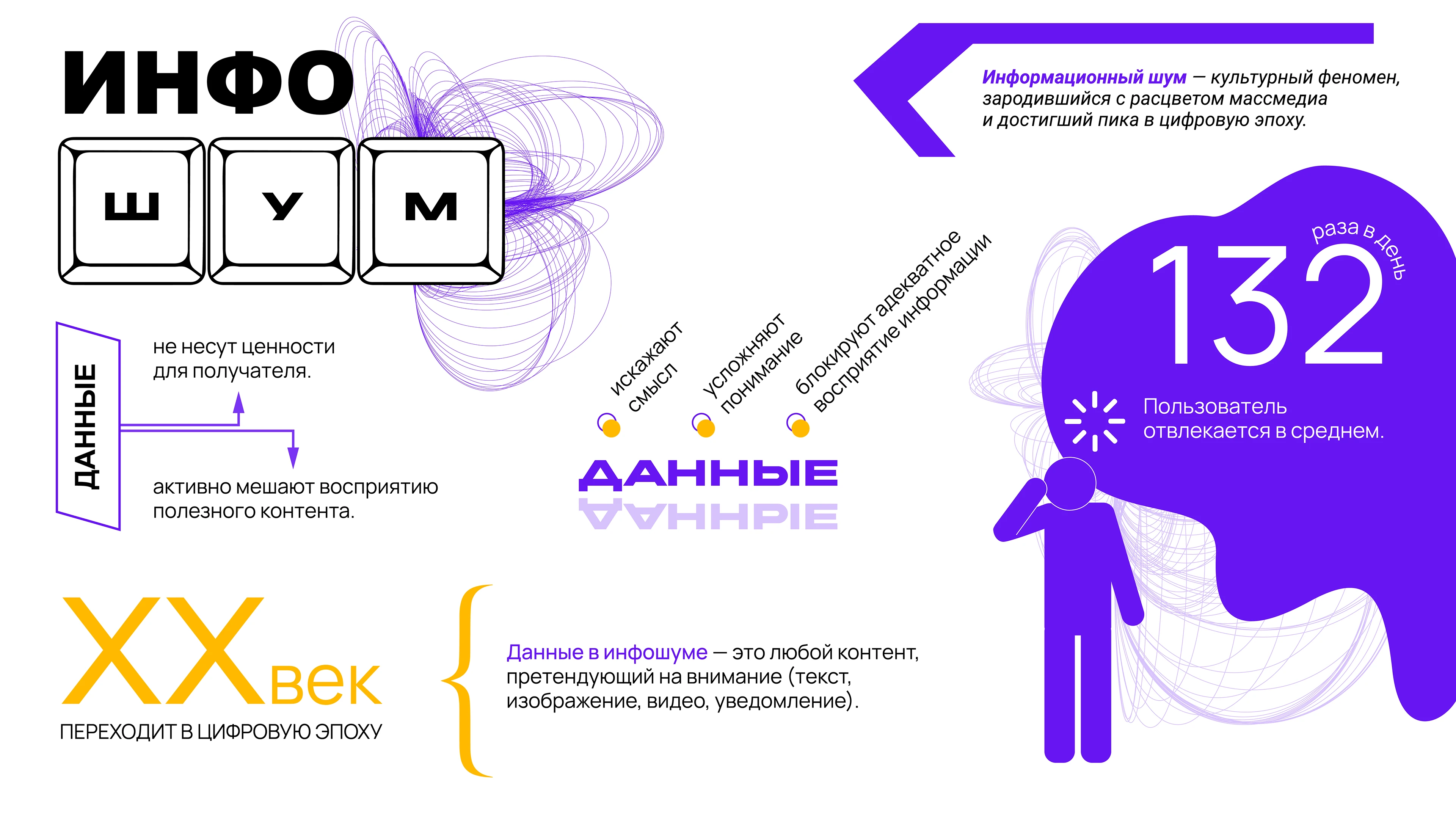 Инфографика «Цифровой смог» — Изображение №3 — Графика, Маркетинг на Dprofile
