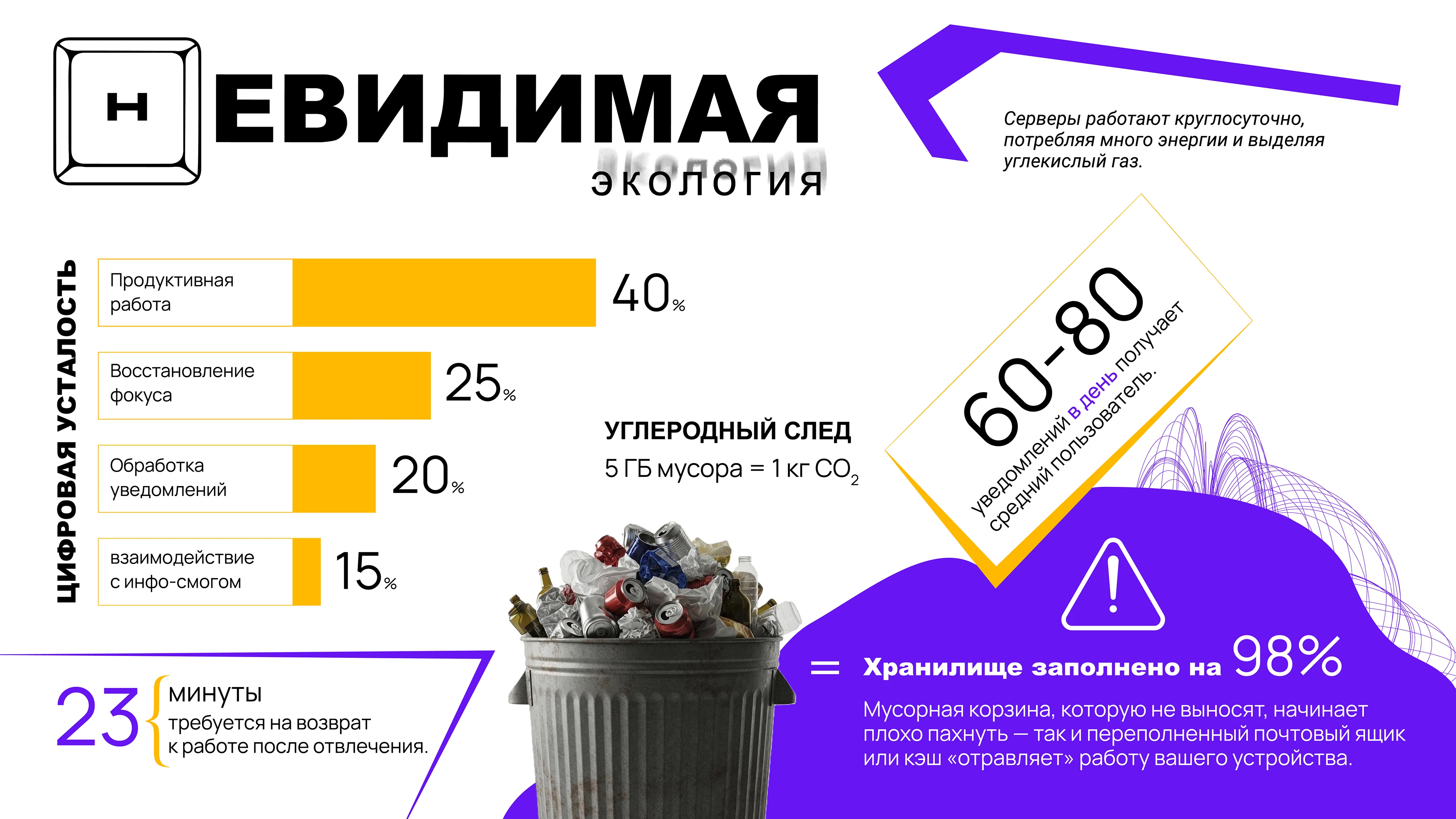 Инфографика «Цифровой смог» — Изображение №10 — Графика, Маркетинг на Dprofile