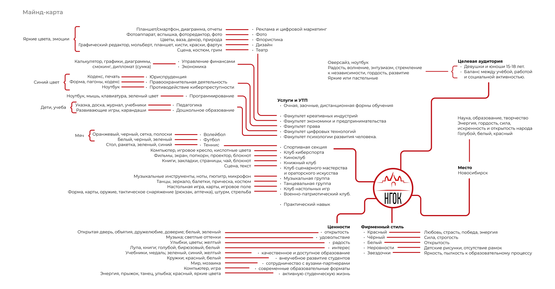 Маскот для колледжа НГОК: Бельчонок Стёпа — Изображение №3 — Брендинг, Иллюстрация на Dprofile