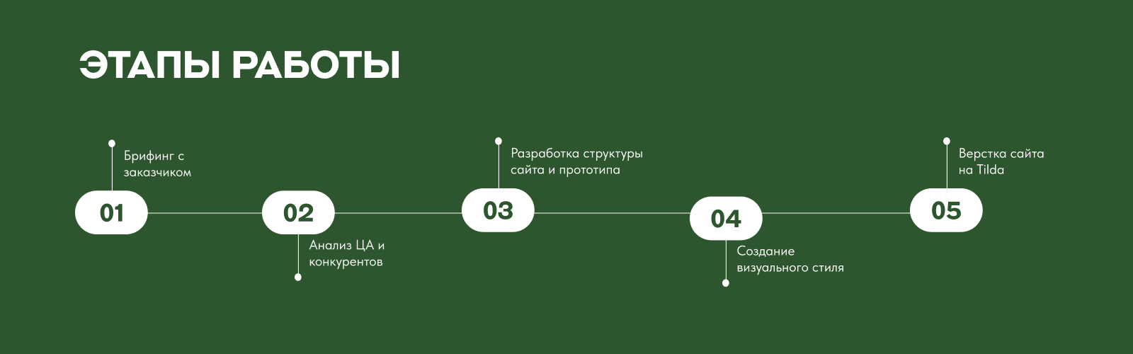 Сайт на tilda | Интернет-магазин | Дизайн сайта | Web Desing — Изображение №3 — Интерфейсы на Dprofile