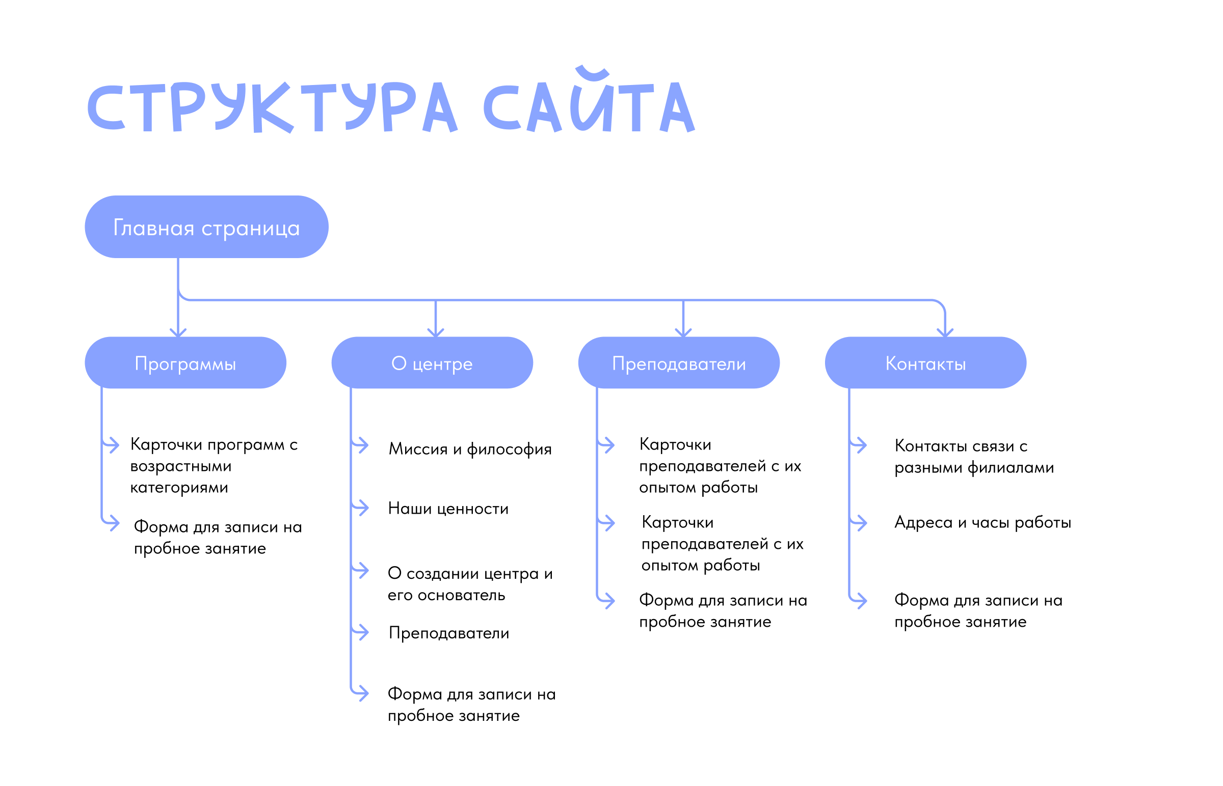 Сайт на tilda | Дизайн сайта | Web Design — Изображение №4 — Интерфейсы на Dprofile